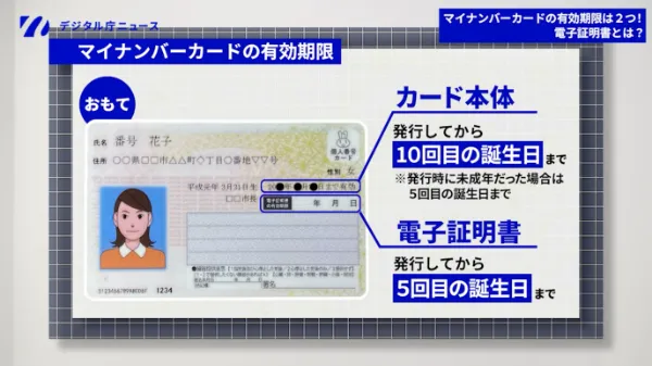 左上にデジタル庁ニュースのロゴ。右上に「マイナンバーカードの有効期限は2つ！電子証明書とは？」」と書かれたバナー。左上デジタル庁ニュースロゴの下に「マイナンバーカードの有効期限」と書かれたバナー。その下に、マイナンバーカードおもて面のイラスト。イラストではカード本体、電子証明書それぞれの有効期限が書かれた欄を紹介している。