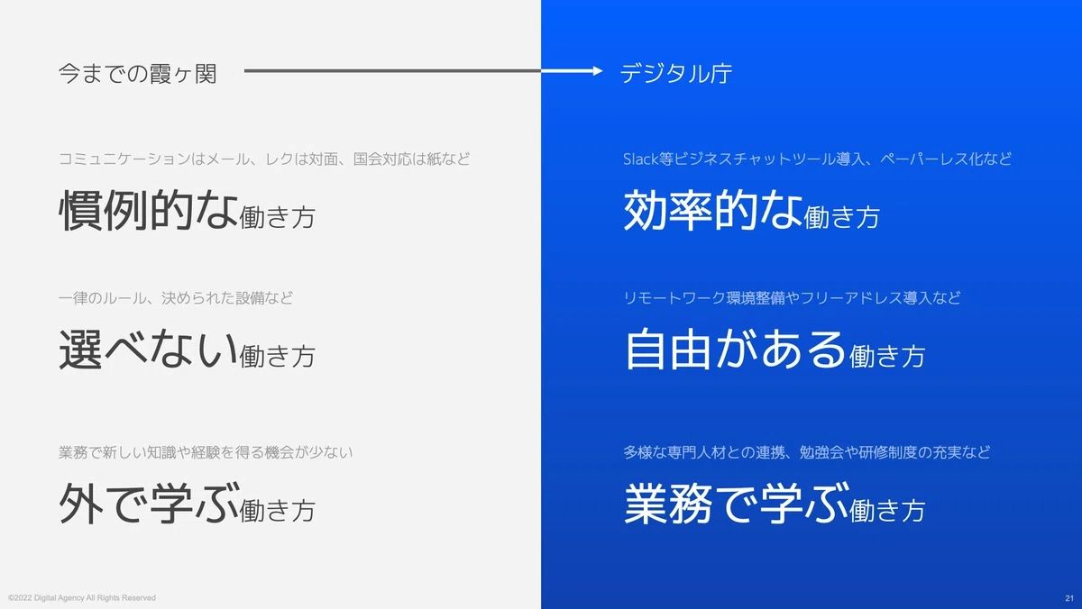 今までの霞ヶ関の働き方とデジタル庁の働き方の違い。