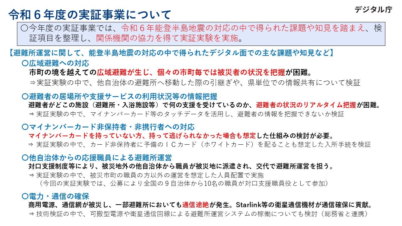 令和6[2024]年度の、避難者支援業務に関する実証事業の概要を示した図。令和6年能登半島地震の対応の中で得られた課題や知見を踏まえ、検証項目を整理し、関係機関の協力を得て実証実験を実施。地震対応の中で得られたデジタル面での主な課題や知見として、広域避難への対応、避難者の居場所や支援サービスの利用状況等の情報把握、マイナンバーカード非保持者・非携帯者への対応、他自治体からの応援職員による避難所運営、電力・通信の確保が挙げられる。