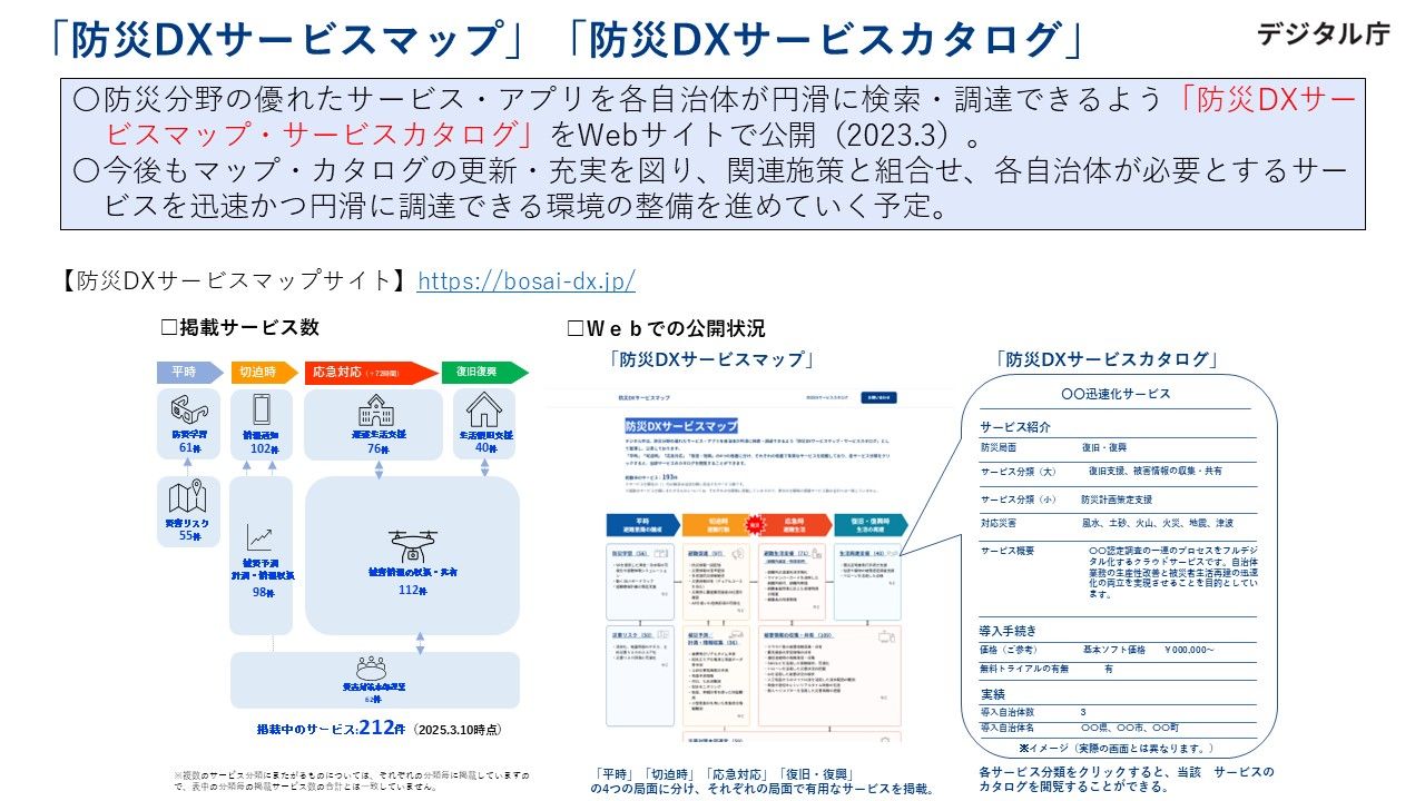 「防災DXサービスマップ」「防災DXサービスカタログ」の概要を示した図。防災分野の優れたサービス・アプリを各自治体が円滑に検索・調達できるよう、2023年3月、「防災DXサービスマップ」「防災DXサービスカタログ」をWebサイトで公開。掲載サービス数は212件(2025年3月10日時点)。サービスマップでは「平時」「切迫時」「応急対応」「復旧・復興」の4つの局面に分け、それぞれの局面に有用なサービスを掲載しており、各サービス分類をクリックすると、当該サービスのカタログを閲覧できることを図解している。