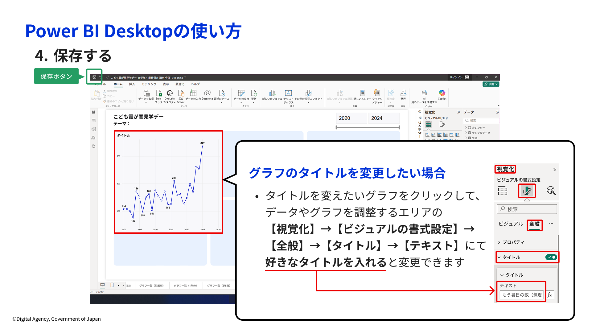 Power BI Desktopの使い方を説明したスライド。タイトルは「4. 保存する」。Power BI Desktopのスクリーンショットが示されており、左上に緑の囲みで「保存ボタン」の位置が強調されている。キャンバスには2000年から2030年にかけての折れ線グラフが表示されている。画面中央から右にかけて吹き出し形式のボックスがあり、「グラフのタイトルを変更したい場合」として、タイトル変更の操作手順「【視覚化】→【ビジュアルの書式設定】→【全般】→【タイトル】→【テキスト】にて好きなタイトルを入れると変更できます」と説明されている。吹き出し内には右パネルの視覚化ペインの書式設定画面のキャプチャが表示され、タイトルのテキスト入力欄に『もう暑日の数(気温』と入力されている様子が赤枠で強調されている。
