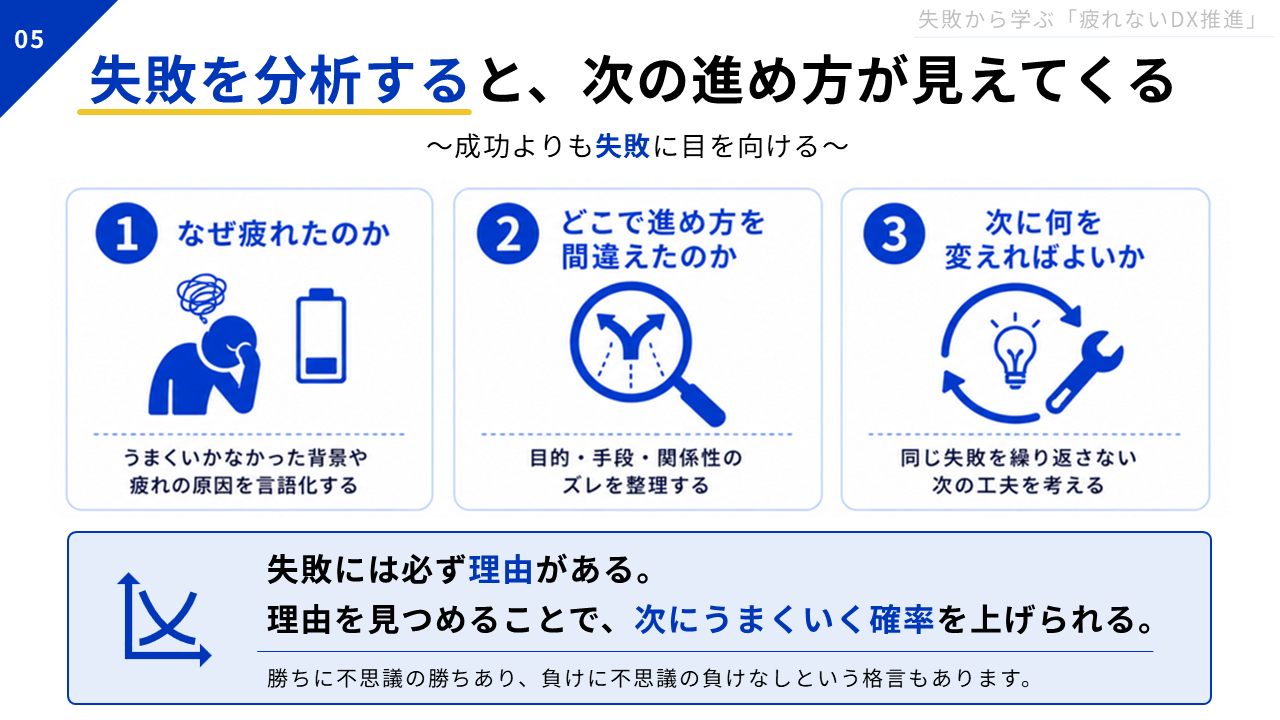 「失敗を分析すると、次の進め方が見えてくる〜成功よりも失敗に目を向ける〜」と題したスライド。中央に3つの項目が列挙されている。①なぜ疲れたのか：人が頭を抱えている絵と電池の残量が少ない絵が描かれている。「うまくいかなかった背景や疲れの原因を言語化する」という文字も書かれている。②どこで進め方を間違えたのか：虫眼鏡のレンズの部分に二つの道が分かれている絵が描かれている。「目的・手段・関連性のズレを整理する」という文字も書かれている。③次に何を変えればよいか：電球のマークの周りに矢印が円周上に配置されており、右側に工具の絵が描かれている。「同じ失敗を繰り返さない。次の工夫を考える」という文字も書かれている。3つの項目の下に、「失敗には必ず理由がある。理由を見つめることで、次にうまくいく確率を上げられる」と書かれているほか、「勝ちに不思議の勝ちあり、負けに不思議の負けなしという格言もあります」という文字もある。