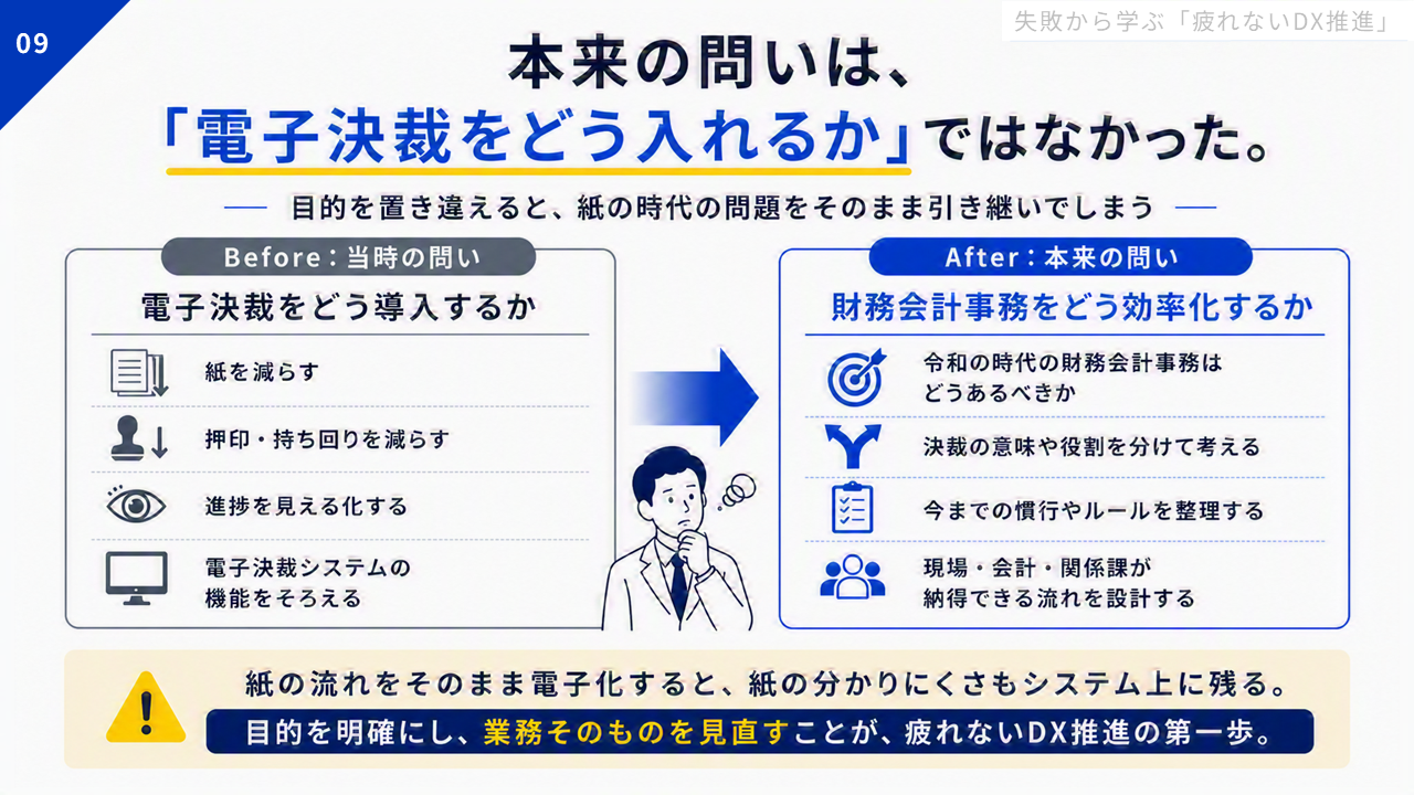 「本来の問いは、「電子決裁をどう入れるか」ではなかった。ー目的を置き換えると、紙の時代の問題をそのまま引き継いでしまうー」と題したスライド。スライド中央には左側に「Before：当時の問い」、右側に「After：本来の問い」と分かれている。左側は「電子決裁をどう導入するか。紙を減らす／押印・持ち回りを減らす／進捗を見える化する／電子決裁システムの機能をそろえる」とあり、右側には「財務会計事務をどう効率化するか。令和の時代の財務会計事務はどうあるべきか／決済の意味や役割を分けて考える／今までの慣行やルールを整理する／現場・会計・関係課が納得できる流れを設計する」とある。そして、2つの項目の下には、黄色の注意マークとともに「紙の流れをそのまま電子化すると、紙の分かりにくさもシステム上に残る。目的を明確にし、業務そのものを見直すことが、疲れないDX推進の第一歩」と書かれている。