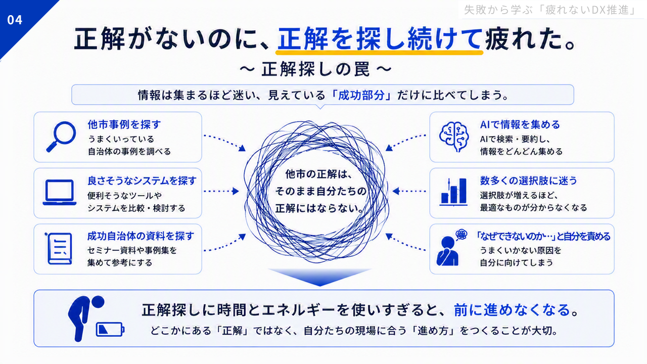 「正解がないのに、正解を探し続けて疲れた。〜正解探しの罠〜」と題したスライド。スライドの中央にモヤモヤした模様が描かれていて、その中に「他市の正解は、そのまま自分たちの正解にはならない。」と書かれている。そのモヤモヤの周りに6つの項目が書かれていて、6つの項目からモヤモヤに矢印が向かっている。6つの項目とは、①他市事例を探す。うまくいっている自治体の事例を調べる／②良さそうなシステムを探す。便利そうなツールやシステムを比較・検討する／③成功自治体の資料を探す。セミナー資料や事例集を集めて参考にする／④AIで情報を集める。AIで検索・要約し、情報をどんどん集める／⑤数多くの選択肢に迷う。選択肢が増えるほど、最適なものが分からなくなる／⑥「なぜできないのか...」と自分を責める。うまくいかない原因を自分に向けてしまう／のこと。そのほか、「情報は集まるほど迷い、見えている「成功部分」だけに比べてしまう」「正解探しに時間とエネルギーを使いすぎると、前に進めなくなる。どこかにある「正解」ではなく、自分たちの現場に合う「進め方」をつくることが大切。」と書かれている。