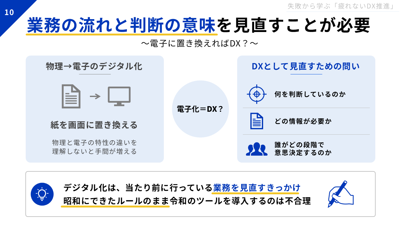 「業務の流れと判断の意味を見直すことが必要〜電子に置き換えればDX？〜」と題したスライド。左側には「物理→電子のデジタル化。紙を画面に置き換える。物理と電子の特性の違いを理解しないと手間が増える」という項目があり、中央に「電子化＝DX？」とあり、さらに右側には「DXとして見直すための問い。何を判断しているのか／どの情報が必要か／誰がどの段階で意思決定するのか」と書かれている。一番下には電球マークと人が鉛筆を持ったマークとともに、「デジタル化は、当たり前に行っている業務を見直すきっかけ。昭和にできたルールのまま令和のツールを導入するのは不合理」とある。