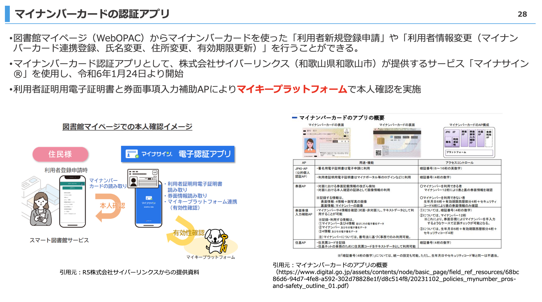 「マイナンバーカードの認証アプリ」と題したスライド。図書館マイページ（WebOPAC）からマイナンバーカードを使った「利用者新規登録申請」や「利用者情報変更（マイナンバーカード連携登録、氏名変更、住所変更、有効期限更新）」を行うことができる。マイナンバーカード認証アプリとして、株式会社サイバーリンクス（和歌山県和歌山市）が提供するサービス「マイナサイン（R）」を使用し、令和6年1月24日より開始。利用者証明用電子証明書と券面事項入力補助APによりマイキープラットフォームで本人確認を実施。