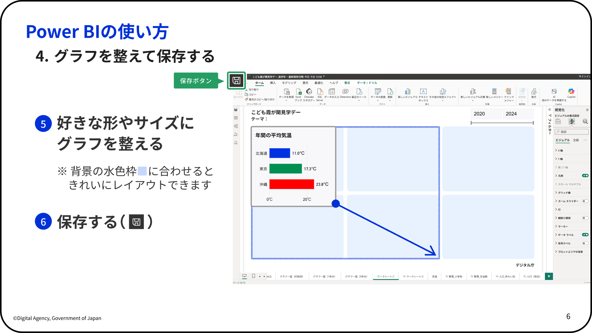 Power BIの使い方を示す解説スライド。 「4. グラフを整えて保存する」。左側に2つの操作手順が記載されている。⑤好きな形やサイズにグラフを整える（背景の水色枠に合わせるときれいにレイアウトできる旨の補足あり）、⑥保存する（フロッピーディスクアイコン）。右側のスクリーンショットでは、ワークシート上の年間平均気温グラフが水色の枠に合わせてサイズ調整されている様子が示されており、青い矢印でグラフ拡大方向が示されている。画面上部の保存ボタン（フロッピーディスクアイコン）が緑の枠と吹き出しで『保存ボタン』と注釈されている。 左下に「©Digital Agency, Government of Japan」の表記あり。