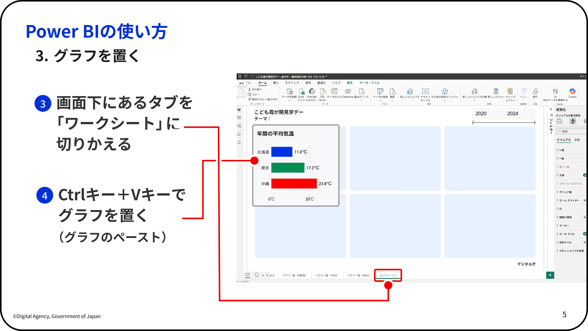 Power BIの使い方を示す解説スライド。 「3. グラフを置く」。左側に2つの操作手順が記載されている。③画面下にあるタブを「ワークシート」に切り替える、④Ctrlキー＋Vキーでグラフを置く（グラフのペースト）。右側に Power BI のスクリーンショットが掲載されており、ワークシート上に「年間の平均気温」の横棒グラフが貼り付けられた状態が表示されている。棒グラフには北海道11.0℃（青）、東京17.3℃（緑）、沖縄23.8℃（赤）が示されている。赤い矢印で画面下の「ワークシート」タブが示されている。 左下に「©Digital Agency, Government of Japan」の表記あり。