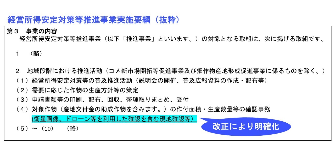 経営所得安定対策等推進事業実施要項（抜粋）と題されたスライド。改正によって、現地確認等への衛星画像・ドローン等の利用が明記された。以下、要項の内容。  第３　事業の内容 経営所得安定対策等推進事業（以下「推進事業」といいます。）の対象となる取組は、次に掲げる取組です。 １　（略） ２　地域段階における推進活動（コメ新市場開拓等促進事業及び畑作物産地形成促進事業に係るものを除く。） （１）経営所得安定対策等の普及推進活動（説明会の開催、普及広報資料の作成・配布等） （２）需要に応じた作物の生産方針等の策定 （３）申請書類等の印刷、配布、回収、整理取りまとめ、受付 （４）対象作物（産地交付金の助成作物を含みます。）の作付面積・生産数量等の確認事務(衛星画像、ドローン等を利用した確認を含む現地確認等） （５）～（10）　（略）