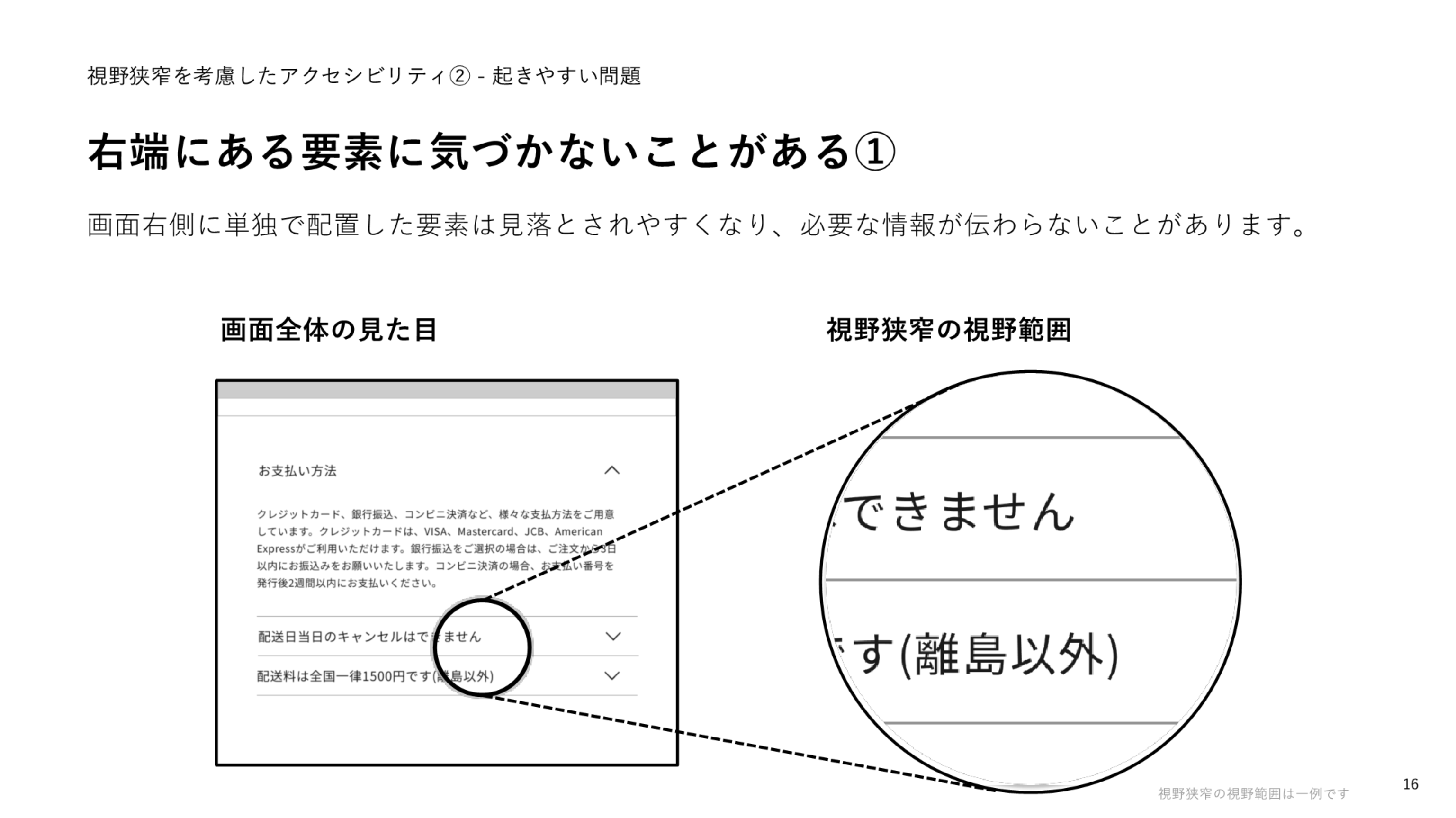 「右端にある要素に気づかないことがある①」というスライドのスクリーンショット。左に画面全体の見た目と題した、開閉状態を示す矢印アイコンが右端に付与されたアコーディオンコンポーネントが3つ積まれたコンテンツページが表示されている。右に、視野狭窄の視野範囲と題した、アコーディオンコンポーネントの見出しの終端周辺を円形に切り抜いた画像があり、2つ目の見出しの終端「できません」と3つ目の見出しの終端「です（離島以外）」という部分だけが円形画像の中に収まっている。