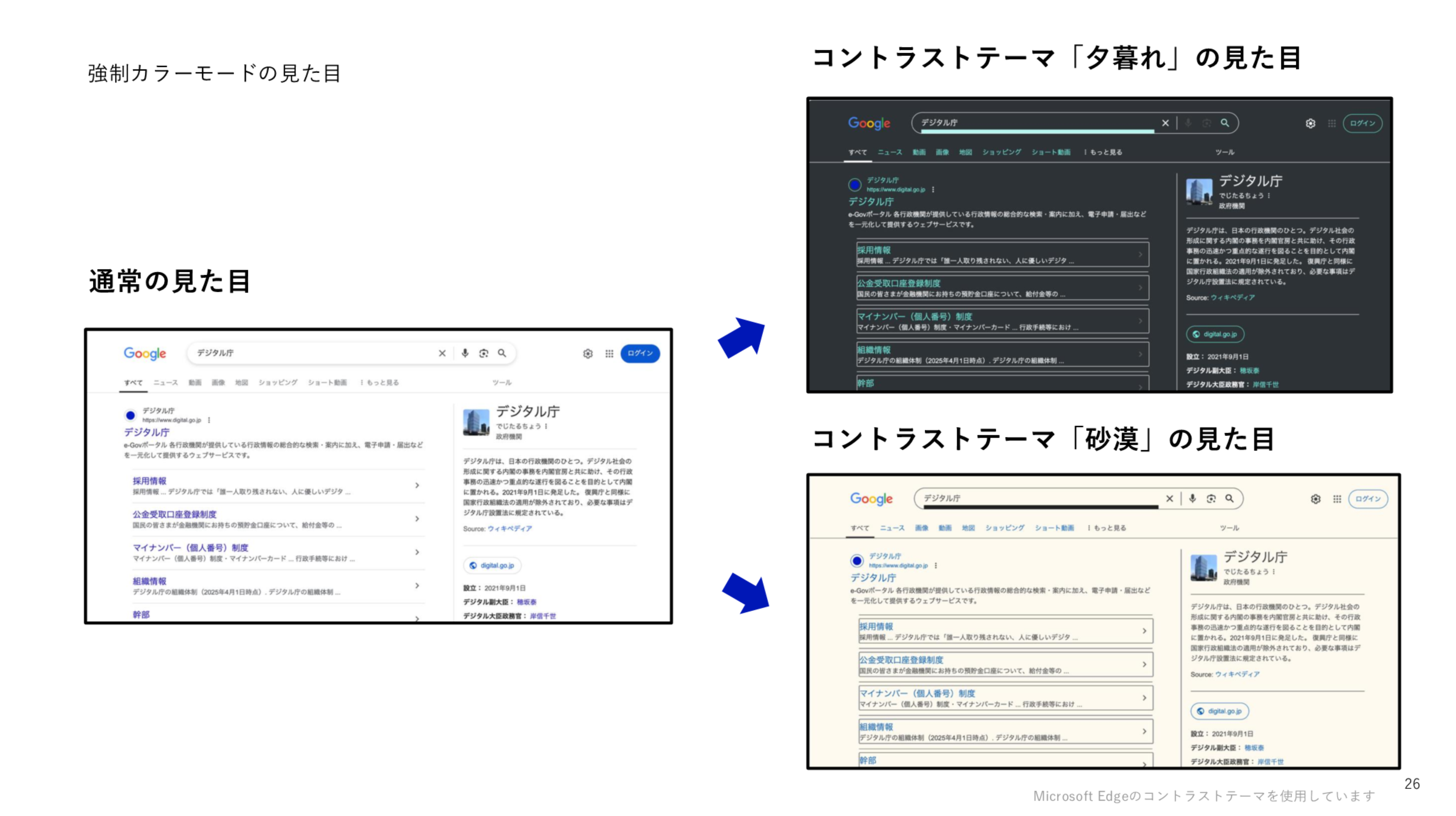 Microsoft EdgeでGoogleの検索結果ページを表示したデモを示したスライドのスクリーンショット。左に、通常の見た目、右に、コントラストテーマ「夕暮れ」の見た目とコントラストテーマ「砂漠」の見た目が表示されている。