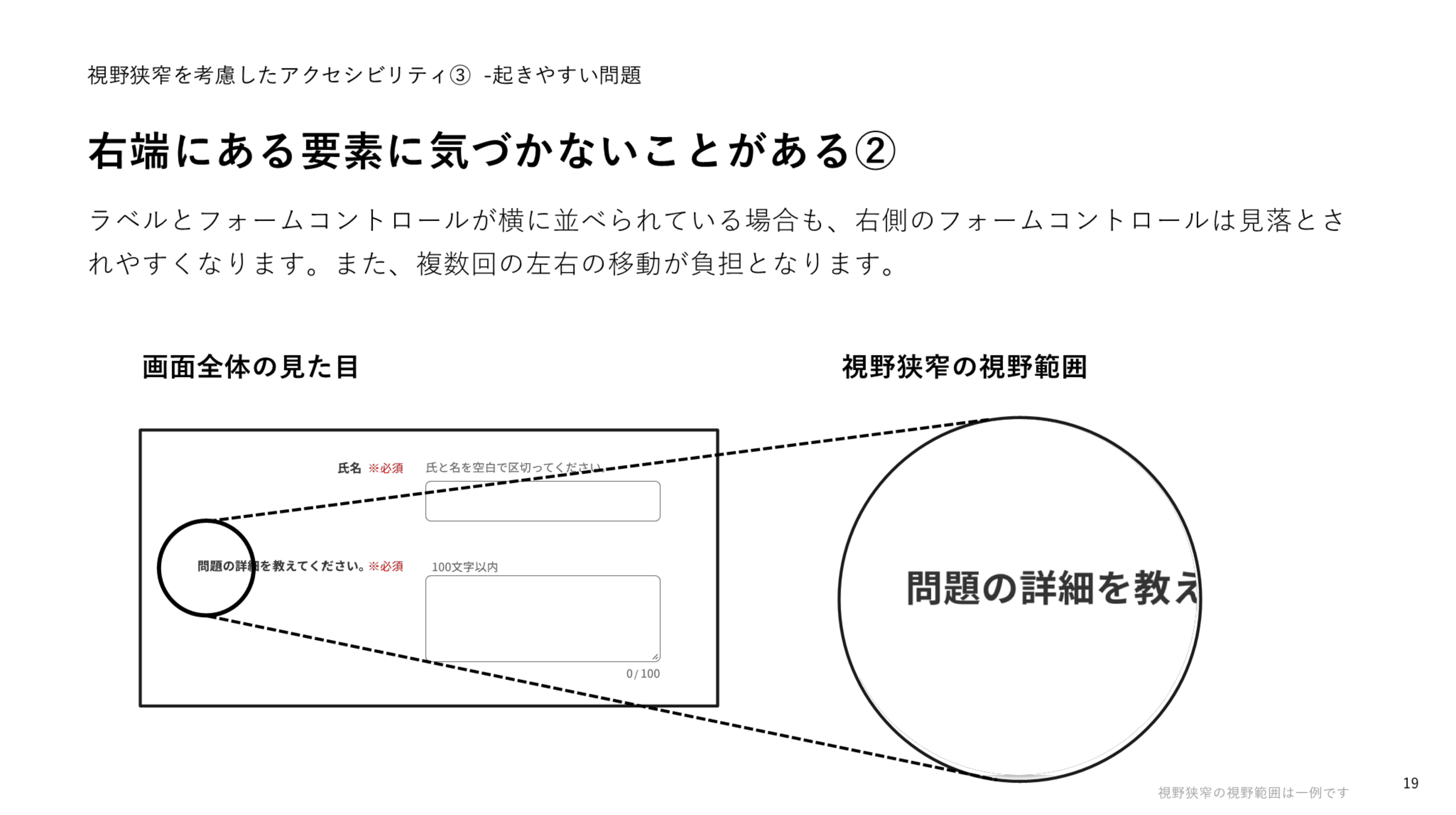 「右端にある要素に気づかないことがある②」というスライドのスクリーンショット。左に画面全体の見た目と題した、「氏名※必須」という短いラベルとインプットテキストが段組でレイアウトされ、続いて「問題の詳細を教えてください。※必須」というやや長いラベルとテキストエリアが段組でレイアウトされたフォーム画面が表示されている。右に、視野狭窄の視野範囲と題した、やや長いラベルの先頭周辺を円形に切り抜いた画像があり、「問題の詳細を教え」という部分だけが円形画像の中に収まっている。「右端にある要素に気づかないことがある②」というスライドのスクリーンショット。左に画面全体の見た目と題した、「氏名※必須」という短いラベルとインプットテキストが段組でレイアウトされ、続いて「問題の詳細を教えてください。※必須」というやや長いラベルとテキストエリアが段組でレイアウトされたフォーム画面が表示されている。右に、視野狭窄の視野範囲と題した、やや長いラベルの先頭周辺を円形に切り抜いた画像があり、「問題の詳細を教え」という部分だけが円形画像の中に収まっている。