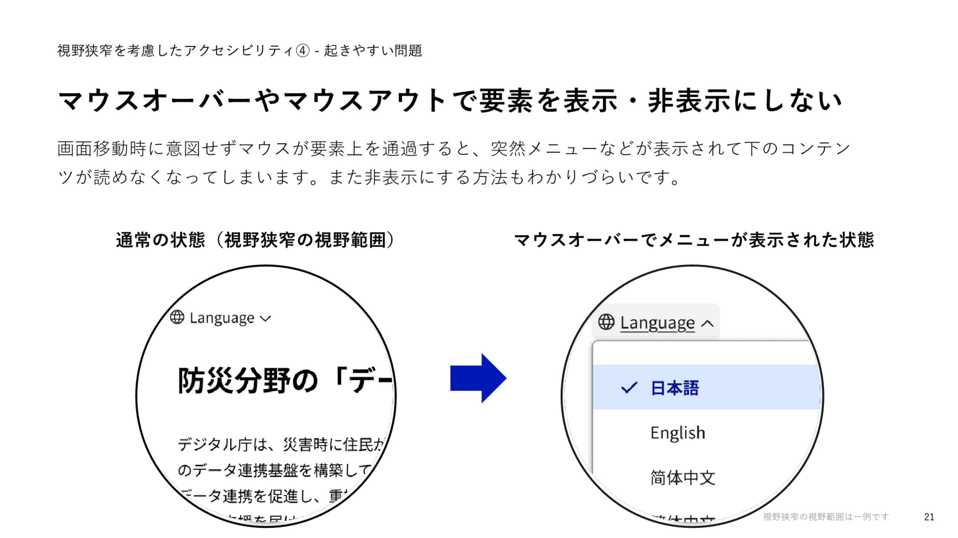 「マウスオーバーやマウスアウトで要素を表示・非表示にしない」というスライドのスクリーンショット。左に、通常の状態（視野狭窄の視野範囲）と題した、閉じた状態のランゲージセレクターのLanguageというラベル、その下にページの見出しおよび本文の一部が表示された円形画像が表示されている。右に、マウスオーバーでメニューが表示された状態と題した、開いた状態のランゲージセレクターが表示されており、Languageというラベル、その下に日本語、Englishと続くランゲージセレクターのパネルによって円形画像の中が占められている。
