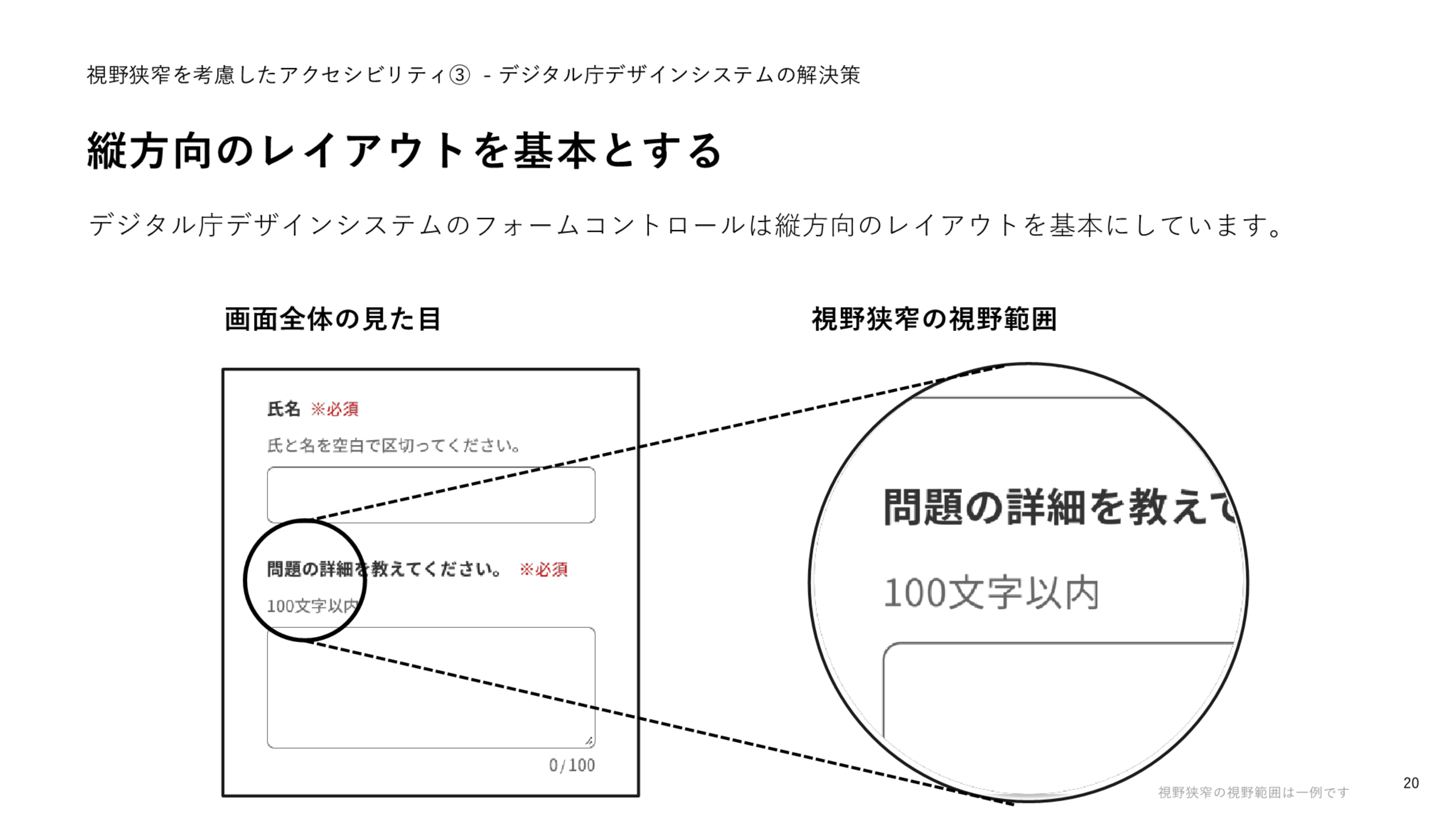 「縦方向のレイアウトを基本とする」というスライドのスクリーンショット。左に画面全体の見た目と題した、「氏名※必須」という短いラベルで改行されインプットテキストが、続いて「問題の詳細を教えてください。※必須」というやや長いラベルで改行されテキストエリアが、順に積まれたフォーム画面が表示されている。右に、視野狭窄の視野範囲と題した、やや長いラベルの先頭周辺を円形で切り抜いた画像があり、「問題の詳細を教え」という部分とテキストエリアの上端周辺が円形画像の中に収まっている。