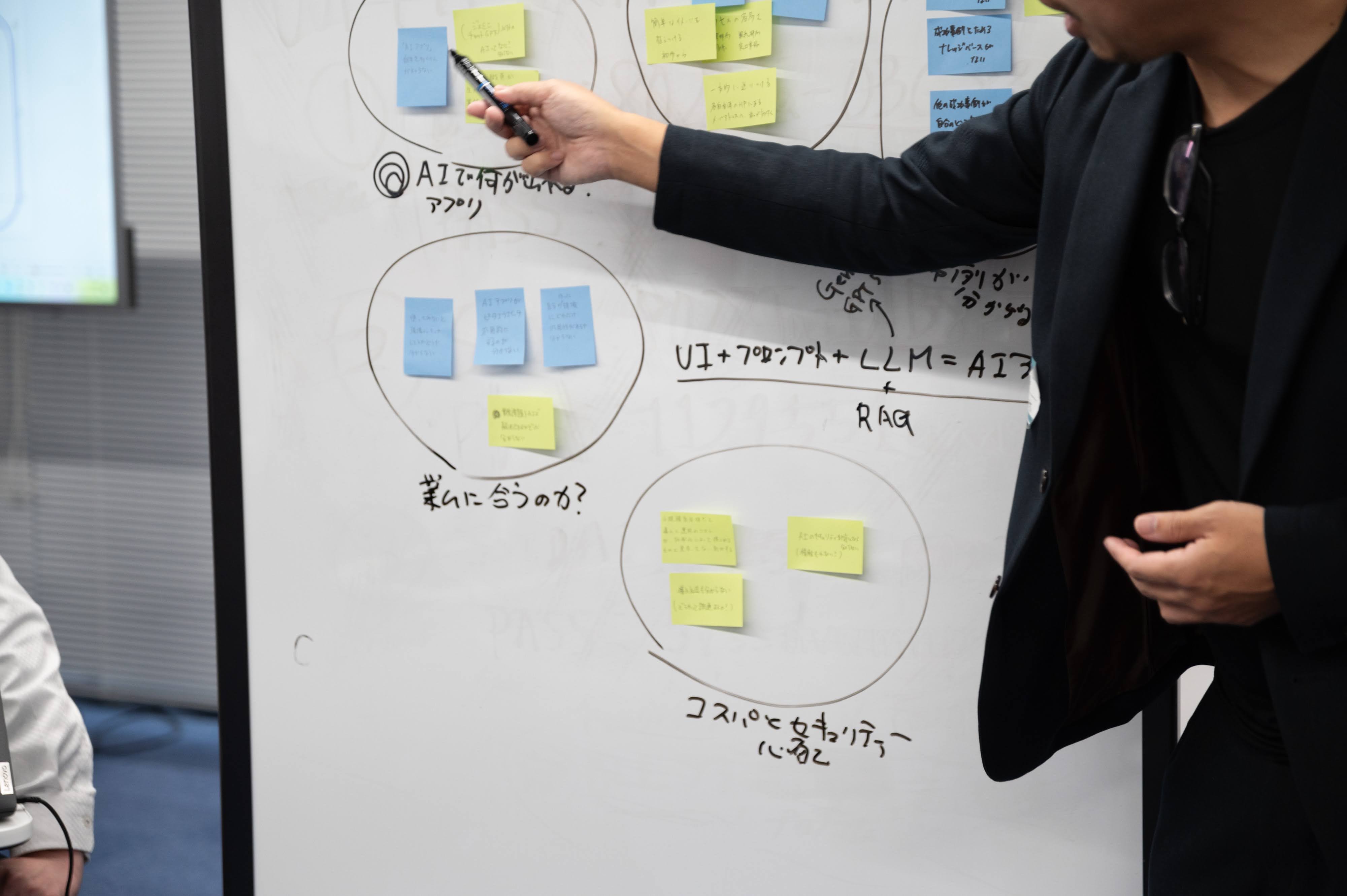 ワークショップの様子を写した写真。ホワイトボードに付箋が複数枚貼られていたり、文字が書かれていたりする。複数枚の付箋は「業務に合うのか」「コスパとセキュリティー心配」といったカテゴリーごとにグループ分けされている。