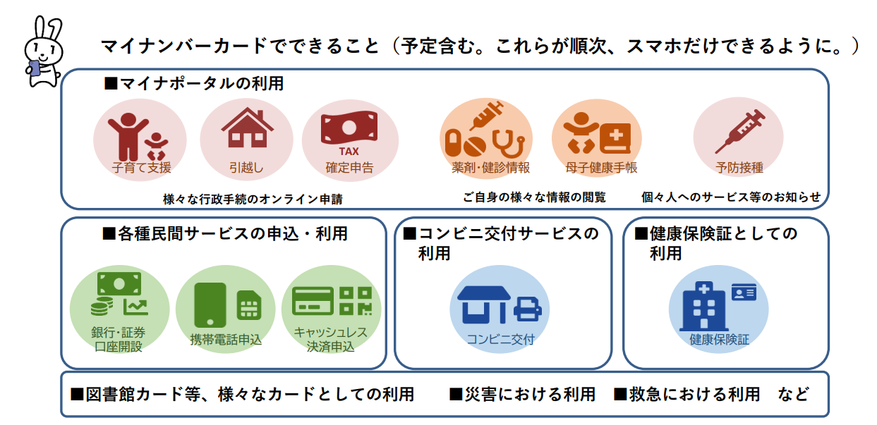 マイナンバーカードがスマホ搭載されたことでできること。