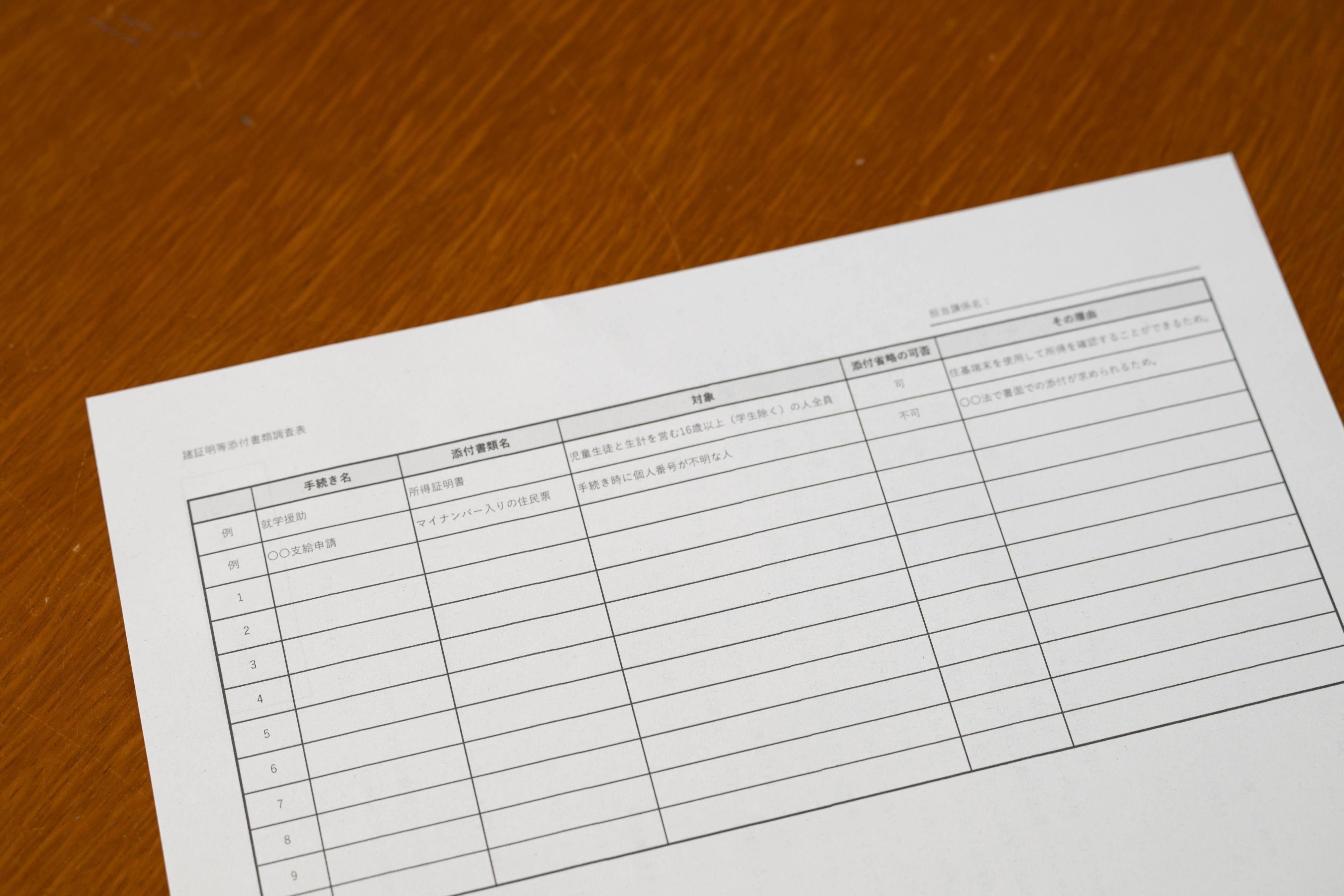 田川市経営企画課が作成した「諸証明等添付書類調査票」。木製テーブルの上に、斜めに置かれている。用紙には「諸証明等添付書類調査表」と記載されており、「手続き名」「添付書類名」「対象」「添付省略の可否」「その理由」の列からなる表形式のフォーマットが印刷されている。例として「就学援助」（マイナンバー入りの住民票）、「〇〇支給申請」（所得証明書）などの記載例が示されており、1〜9番の記入欄が設けられている。