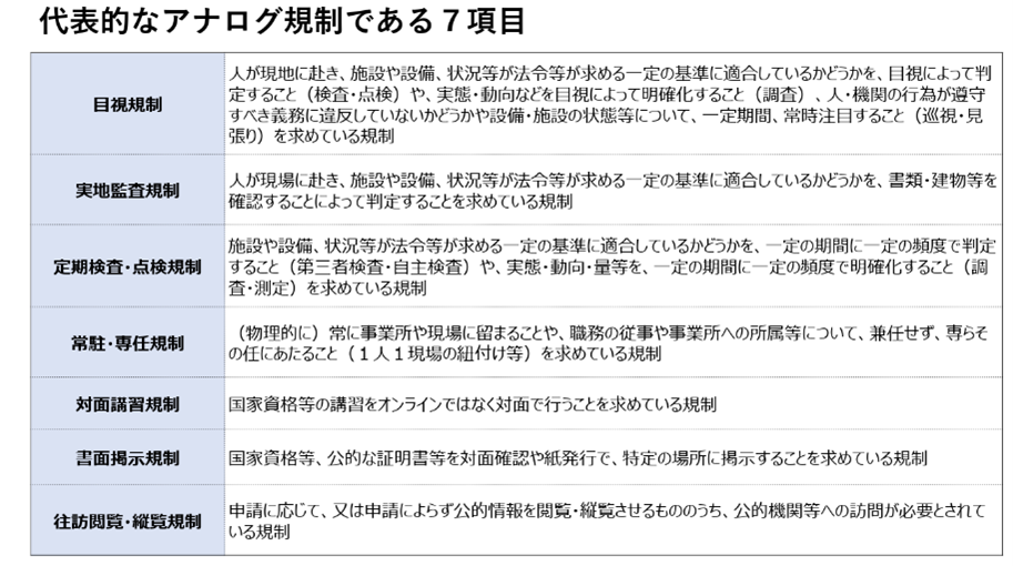 第7回デジタル関係制度改革検討会「アナログ規制の見直しに係る取組の概要について」[PDF]（2024年9月25日）から、代表的なアナログ規制である7項目を記載