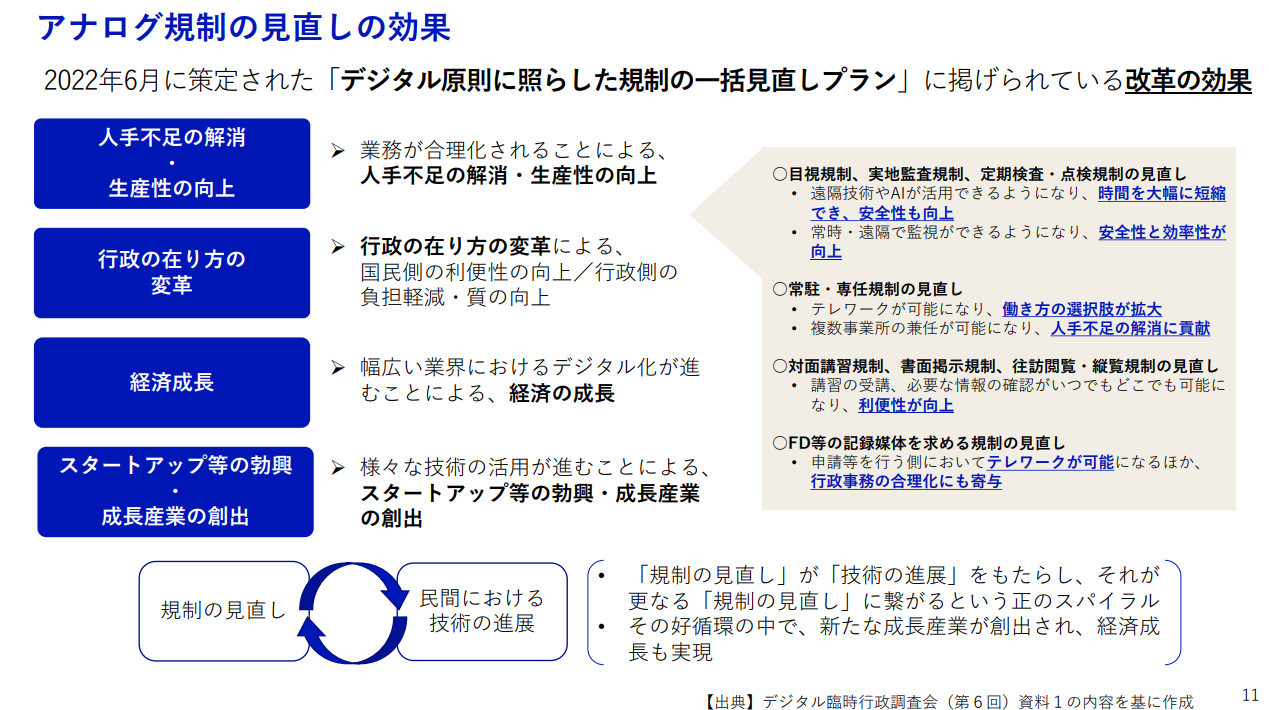デジタル庁「アナログ規制の見直しに係る取組について」[PDF]（2025年3月）より、アナログ規制の見直しの効果を記載