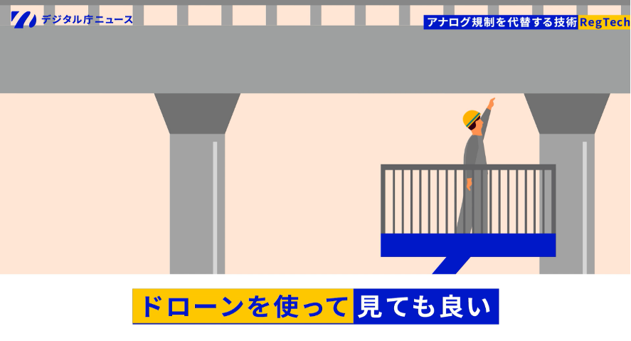 工事現場の解説イラスト。橋の下からはしご車を使って橋の下を検査している様子。画面下部には「ドローンを使って見ても良い」と書かれている。