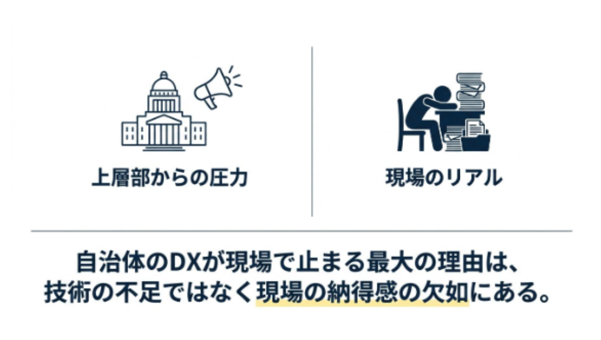 長尾氏のスライドより引用。「上部からの圧力」と書かれたアイコンが左側にあり、「現場のリアル」と書かれたアイコンが右側にある。その下には、「自治体のDXが現場で止まる最大の理由は、技術の不足ではなく現場の納得感の欠如にある」と書かれている。