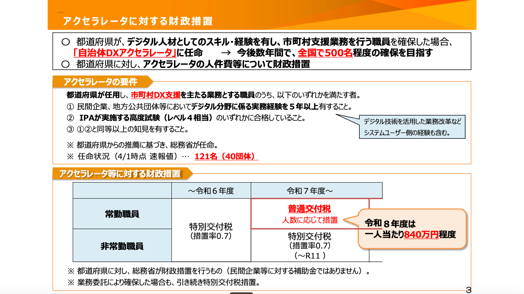 総務省の資料より。「アクセラレータに対する財政措置」として、①都道府県が、デジタル人材としてのスキル・経験を有し、市町村支援業務を行う職員を確保した場合、「自治体DXアクセラレータ」に任命→今後数年間で、全国で500名程度の確保を目指す。②都道府県に対し、アクセラレータの人件費等について財政措置。「アクセラレータの要件」として、「都道府県が任用し、市町村DX支援を主たる業務とする職員のうち、以下のいずれかを満たす者」と書かれており、①民間企業、地方公共団体等においてデジタル分野に係る実務経験を5年以上有すること（デジタル技術を活用した業務改革など。システムユーザー側の経験も含む）。②IPAが実施する高度試験（レベル4相当）のいずれかに合格していること。③①②と同等以上の知見を有すること。※都道府県からの推薦に基づき、総務省が任命。※任命状況（4月1日時点速報値）は121名（40団体）。最後に「アクセラレータ等に対する財政措置」として、常務職員に対しては、令和6年度までは特別交付税（措置率0.7）、令和7年度からは普通交付税（人数に応じて措置／令和8年度は一人当たり840万円程度）。非常勤職員に対しては、令和6年度までは特別交付税（措置率0.7）、令和7年度からも特別交付税（措置率0.7、〜R11）。※都道府県に対し、総務省が財政措置を行うもの（民間企業等に対する補助金ではありません）。※業務委託により確保した場合も、引き続き特別交付税措置。