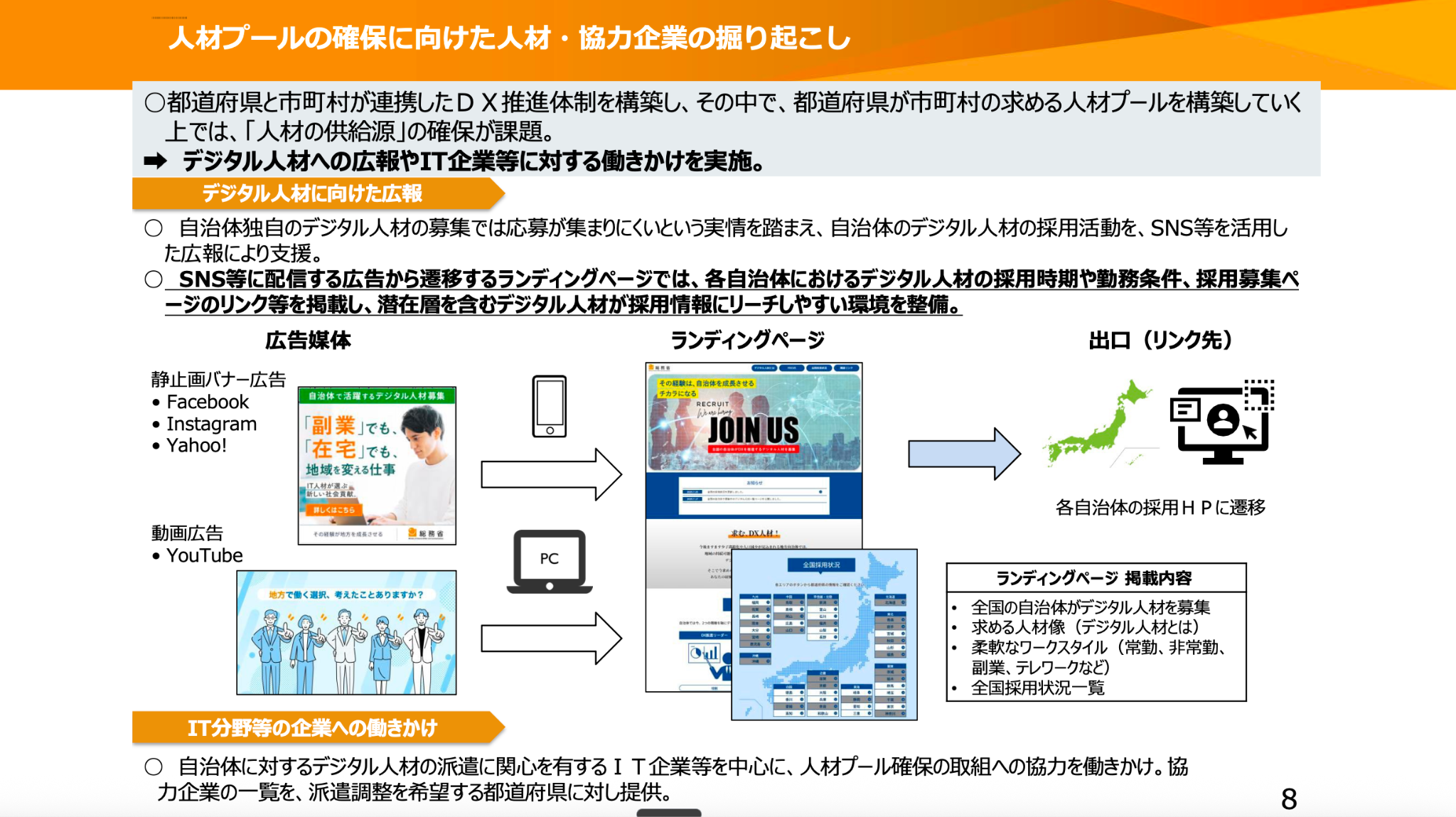 総務省の資料より。「人材プールの確保に向けた人材・協力企業の堀り起こし」と題したスライド。都道府県と市町村が連携したDX推進体制を構築し、その中で、都道府県が市町村の求める人材プールを構築していく上では、「人材の供給源」の確保が課題。→デジタル人材への広報やIT企業等に対する働きかけを実施。「デジタル人材に向けた広報」として、自治体独自のデジタル人材の募集では応募が集まりにくいという実情を踏まえ、自治体のデジタル人材の採用活動を、SNS等を活用した広報により支援。SNS等に配信する広告から遷移するランディングページでは、各自治体におけるデジタル人材の採用時期や勤務条件、採用募集ページのリンク等を掲載し、潜在層を含むデジタル人材が採用情報にリーチしやすい環境を整備。広告媒体として、静止画バナー広告（Facebook、Instagram、Yahoo!）、動画広告（YouTube）→ランディングページ（掲載内容は、全国の自治体がデジタル人材を募集／求める人物像（デジタル人材とは）／柔軟なワークスタイル（常勤、非常勤、副業、テレワークなど）／全国の採用状況一覧）→出口（リンク先）各自治体の採用HPに遷移。「IT分野等の企業への働きかけ」として、自治体に対するデジタル人材の派遣に関心を有するIT企業等を中心に、人材プール確保の取組への協力を働きかけ。協力企業の一覧を、派遣調整を希望する都道府県に対し提供。