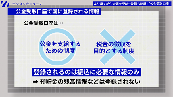 公金受取口座の説明スライド。公金受取口座は、公金を支給するための制度で、税金の徴収を目的とする制度ではない。登録されるのは振込に必要な情報のみで、預貯金の残高情報などは登録されない。