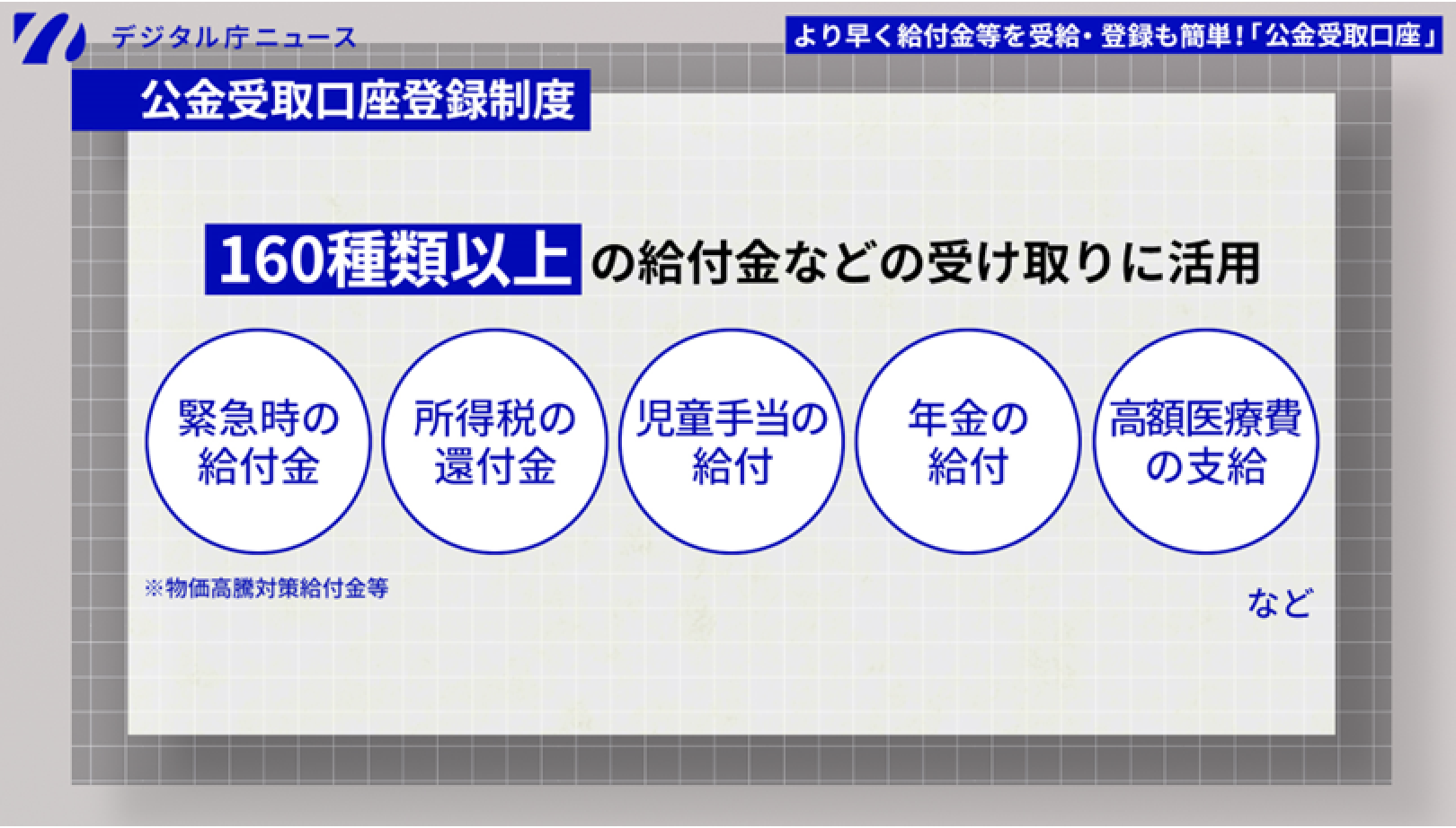 公金受取口座登録制度の説明スライド。公金受取口座は、160種類以上の給付金などの受け取りに活用。緊急時の給付金（物価高騰対策給付金等）、所得税の還付金、児童手当の給付、年金の給付、高額医療費の支給など。