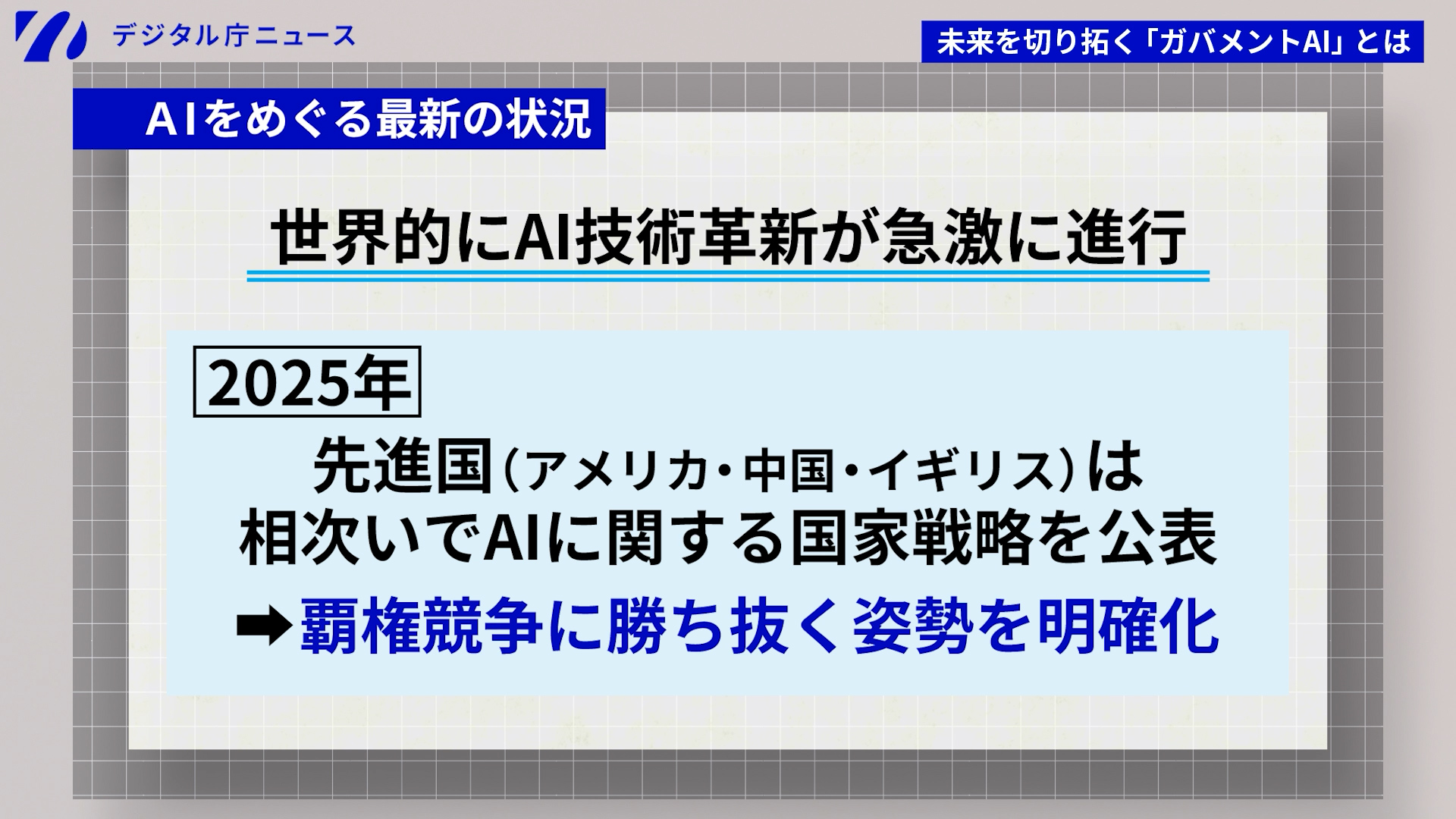 「AIをめぐる最新の状況」と題したスライド。以下、スライド内テキスト情報。世界的にAI技術革新が急激に進行。2025年先進国(アメリカ・中国・イギリス)は相次いでAIに関する国家戦略を公表。覇権競争に勝ち抜く姿勢を明確化。