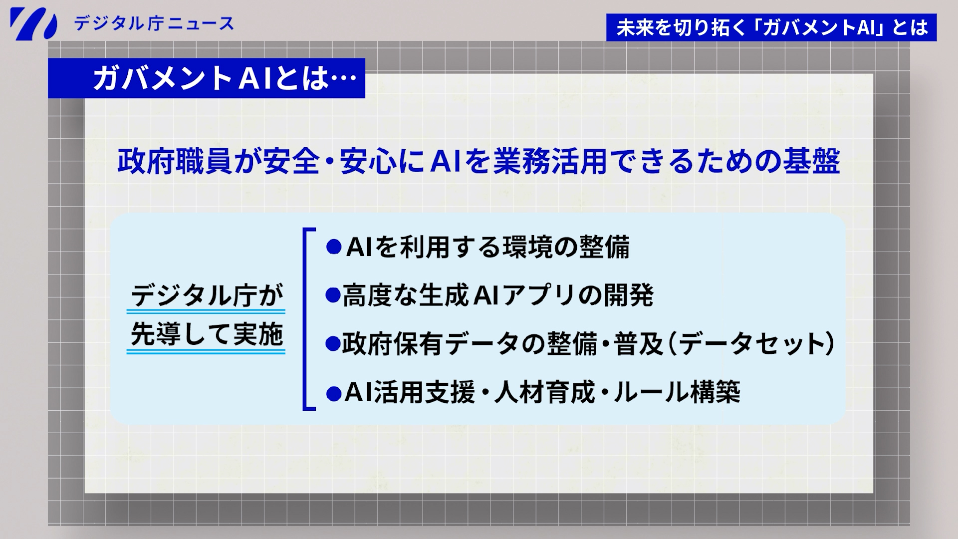 「ガバメントAIとは」と題したスライド。ガバメントAIとは、政府職員が安全・安心にAIを業務活用できるための基盤。デジタル庁が先導して実施する項目として「AIを利用する環境の整備」「高度な生成AIアプリの開発」「政府保有データの整備・普及(データセット)」「AI活用支援・人材育成・ルール構築」が列挙されている。