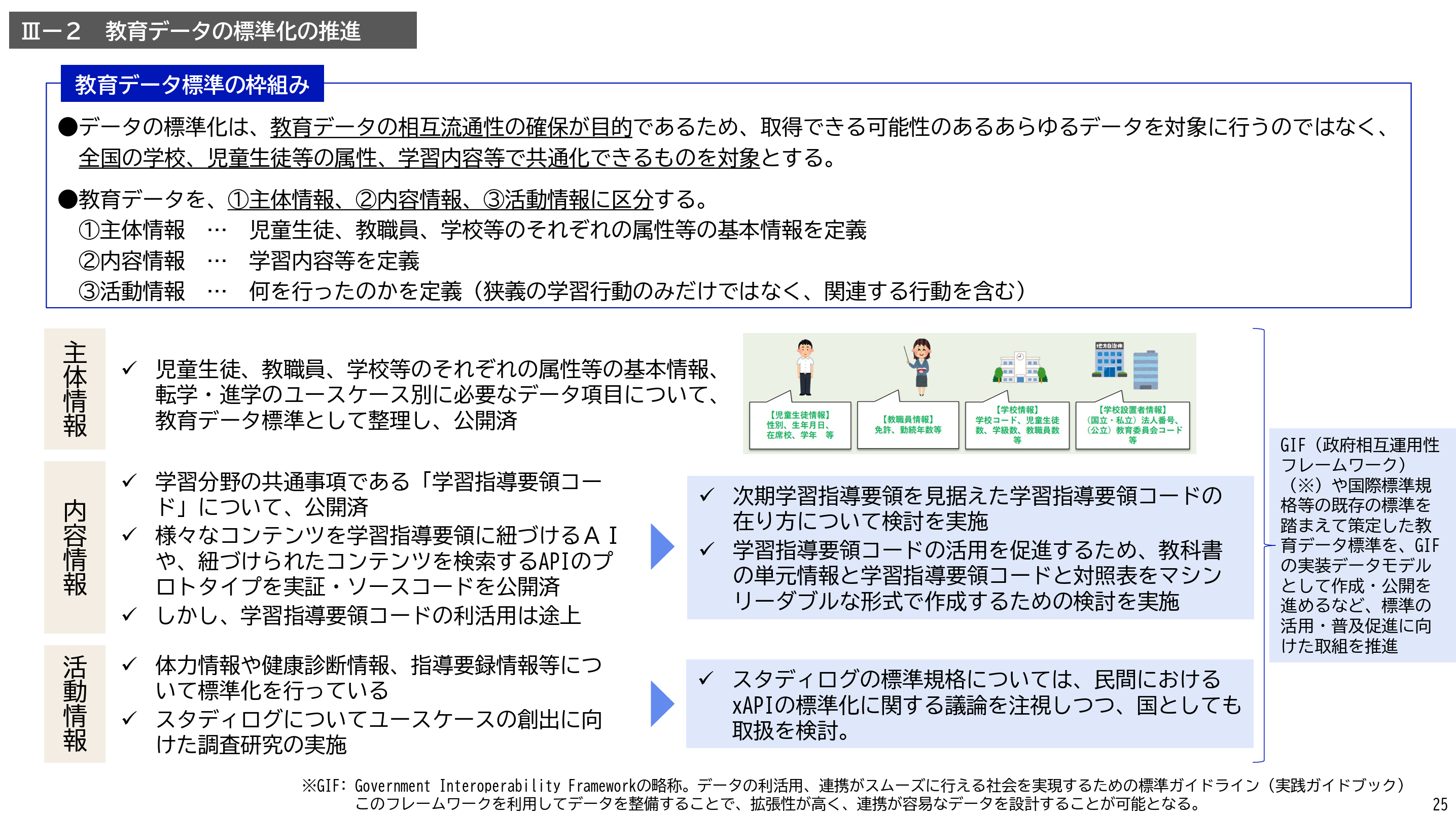 教育データ標準の枠組み。データの標準化は、教育データの相互流通性の確保が目的であるため、取得できる可能性のあるあらゆるデータを対象に行うのではなく、全国の学校、児童生徒等の属性、学習内容等で共通化できるものを対象とする。教育データを①主体情報（児童生徒、教職員、学校等のそれぞれの属性等の基本情報を定義）②内容情報（学習内容等を定義）③活動情報（何を行なったかを定義。狭義の学習行動のみだけではなく、関連する行動も含む）に区分する。主体情報：児童生徒、教職員、学校等のそれぞれの属性等の基本情報、転学・進学のユースケース別に必要なデータ項目について、教育データ標準として整理し、公開済。内容情報：学習分野の共通事項である「学習指導要領コード」について、公開済。様々なコンテンツを学習指導要領に紐づけるAIや、紐づけられたコンテンツを検索するAPIのプロトタイプを実証・ソースコードを公開済。しかし、学習指導要領コードの利活用は途上。→次期学習指導要領を見据えた学習指導要領コードの在り方について検討を実施。学習指導要領コードの活用を促進するため、教科書の単元情報と学習指導要領コードと対照表をマシンリーダブルな形式で作成する