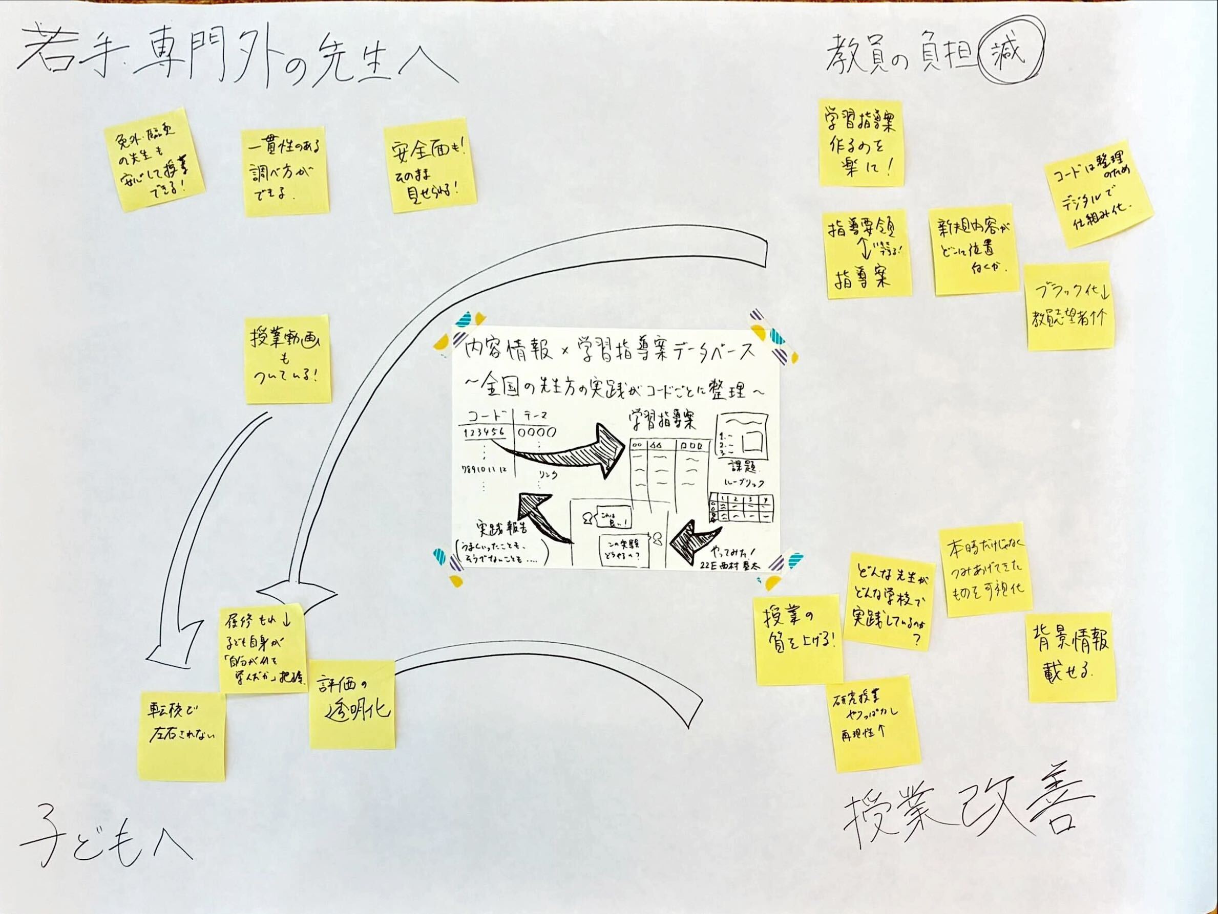 内容情報アイデアソンの参加者による発表のスライド。