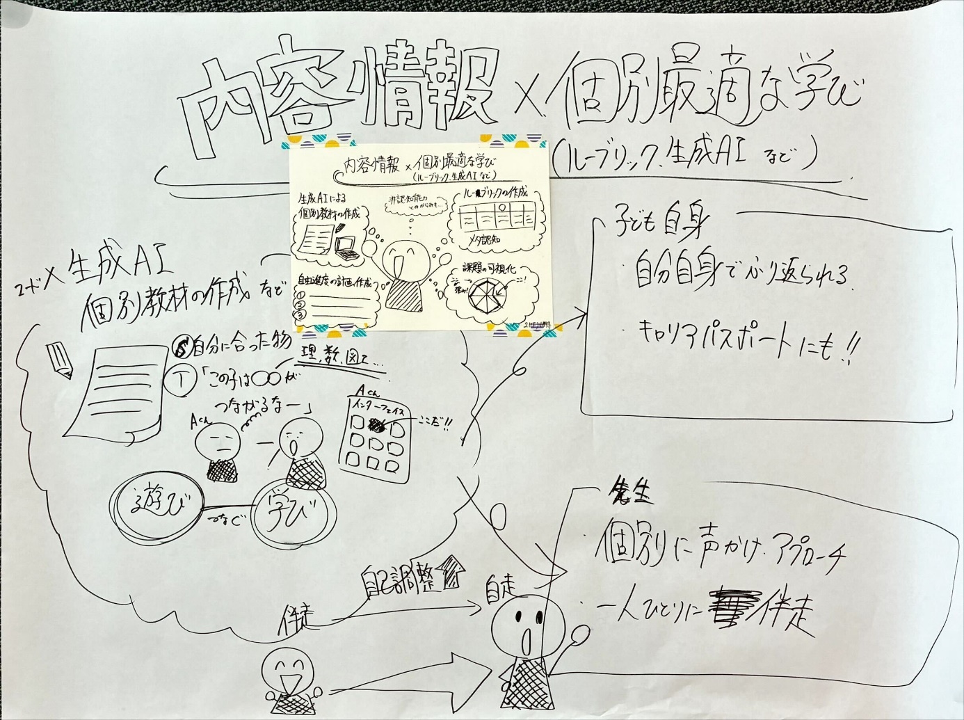 内容情報アイデアソンの参加者による発表のスライド。