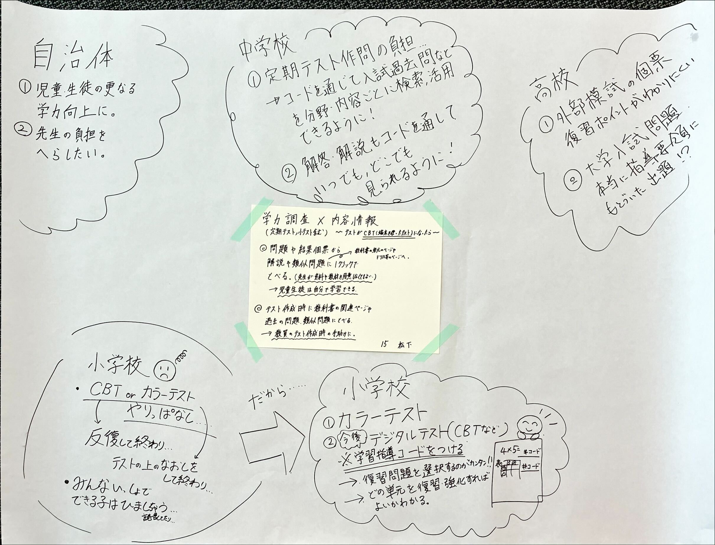 内容情報アイデアソンの参加者による発表のスライド。