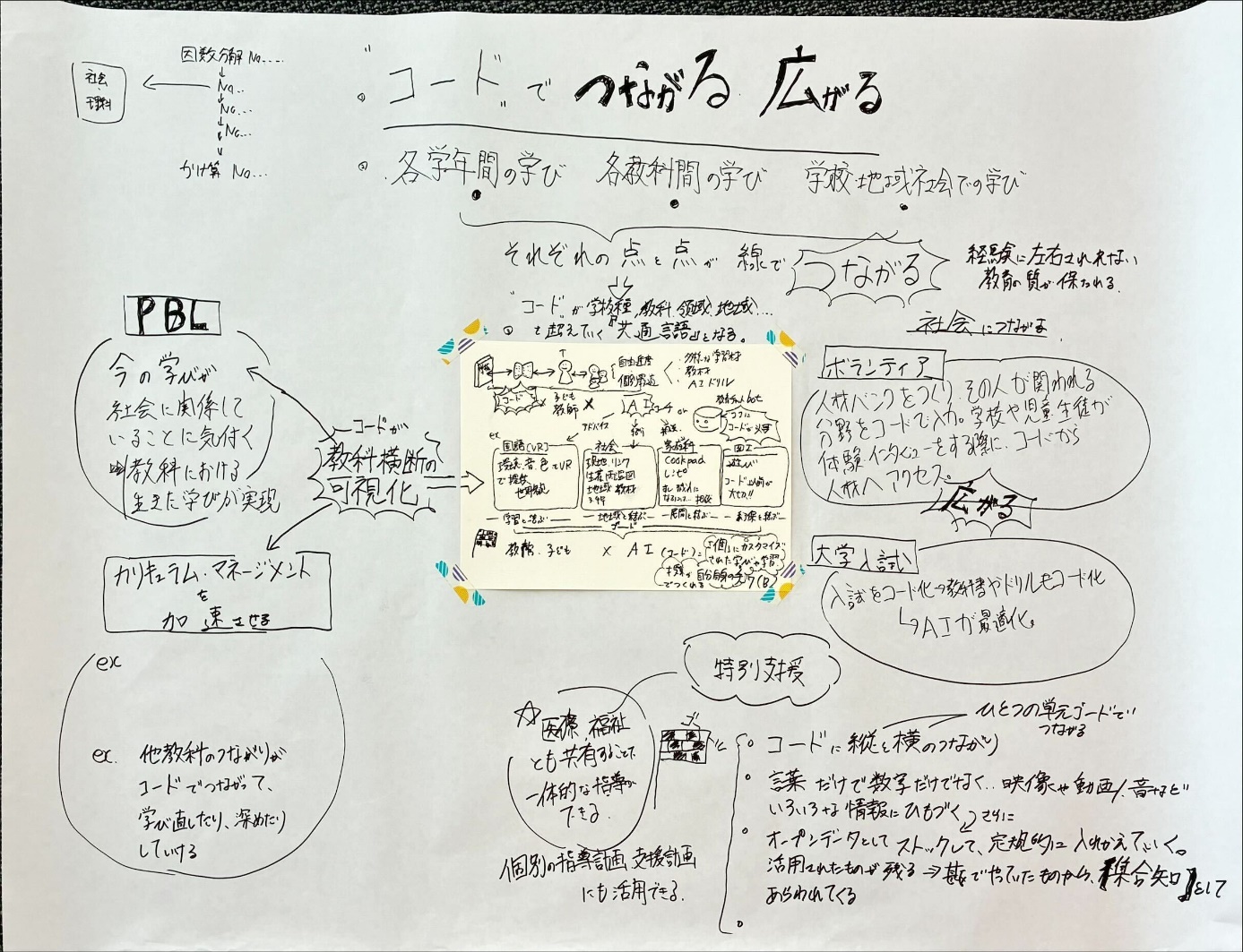 内容情報アイデアソンの参加者による発表のスライド。