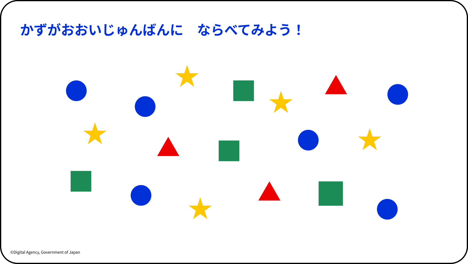 こども霞が関見学デーにてデジタル庁が実施したダッシュボードワークショップのスライド。 タイトルは青字で「かずがおおいじゅんばんに ならべてみよう!」と書かれている。白い背景の中に、青い丸6個・黄色い星5個・赤い三角3個・緑の四角4個の計18個の図形が、ランダムに散らばって配置されている。 左下に「©Digital Agency, Government of Japan」の著作権表記あり。