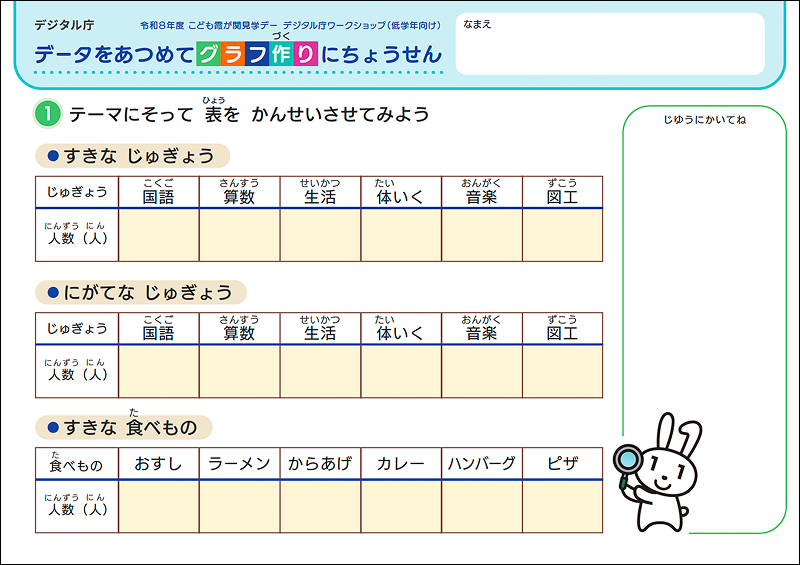 こども霞が関見学デーにてデジタル庁が実施したダッシュボードワークショップのワークシートキャプチャ。 タイトルは「データをあつめてグラフ作りにちょうせん」。課題①「テーマにそって 表を かんせいさせてみよう」として、●すきな じゅぎょう(国語・算数・生活・体いく・音楽・図工の人数記入欄)、●にがてな じゅぎょう(同6教科の人数記入欄)、●すきな 食べもの(おすし・ラーメン・からあげ・カレー・ハンバーグ・ピザの人数記入欄)の3つの表が設けられている。右上には名前記入欄、右端に縦型で「じゆうにかいてね」の自由記述欄、右下に虫眼鏡を持つマイナちゃんのイラストが配置されている。