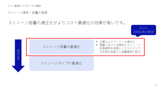 コスト最適化アプローチの解説のスライド。ストレージ容量の適正化がよりコスト最適化の効果が高いです。検討順番として「ストレージ容量の最適化」、「ストレージタイプの最適化」が挙げられます。ストレージ容量の最適化では、「必要以上のマージンの適正化」「需要に応じた定期的なストレージ拡張運用を前提としたサイジング（5年後を見据えた容量確保の是正）」をします。これが本日の説明と検討範囲となります。