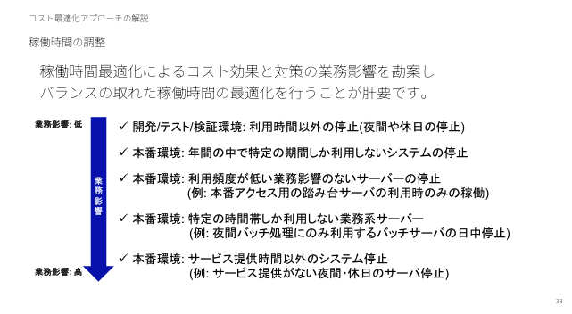 コスト最適化アプローチの解説のスライド。稼働時間最適化によるコスト効果と対策の業務影響を勘案し、バランスの取れた稼働時間の最適化を行うことが肝要です。業務影響が低い順に「開発／テスト／検証環境：利用時間以外の停止（夜間や休日の停止）」、「本番環境：年間の中で特定の期間しか利用しないシステムの停止」、「本番環境：利用頻度が低い業務影響のないサーバーの停止（例：本番アクセス用の踏み台サーバの利用時のみの稼働）」、「本番環境：特定の時間帯しか利用しない業務系サーバー（例：夜間バッチ処理にのみ利用するバッチサーバの日中停止）」、「本番環境：サービス提供時間以外のシステム停止（例：サービス提供がない夜間・休日のサーバ停止）」。
