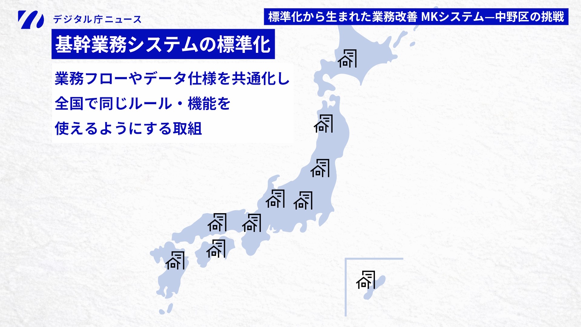 デジタル庁ニュースのスライド。右上に「標準化から生まれた業務改善 MKシステム—中野区の挑戦」と記載。左側に「基幹業務システムの標準化」という見出しとともに、「業務フローやデータ仕様を共通化し全国で同じルール・機能を使えるようにする取組」というテキストが表示されている。右側には日本列島の地図に自治体を示すイラストアイコンが北海道から沖縄まで全国に散在している。