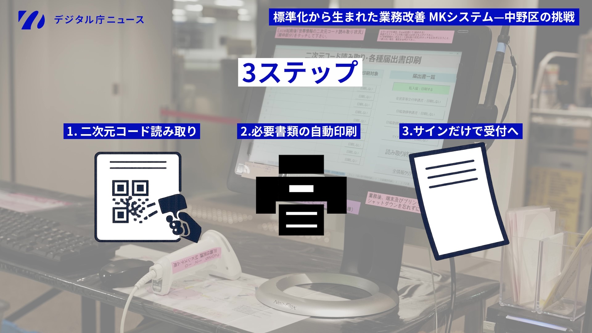 デジタル庁ニュースのスライド。右上に「標準化から生まれた業務改善 MKシステム—中野区の挑戦」と記載。中央上部に「3ステップ」と大きく表示され、左から「1. 二次元コード読み取り（コードをスキャナーで読むアイコン）」「2. 必要書類の自動印刷（プリンターのアイコン）」「3. サインだけで受付へ（書類のアイコン）」の3ステップがアイコンとともに説明されている。背景には実際の窓口端末の写真が薄くぼかされて使用されている。