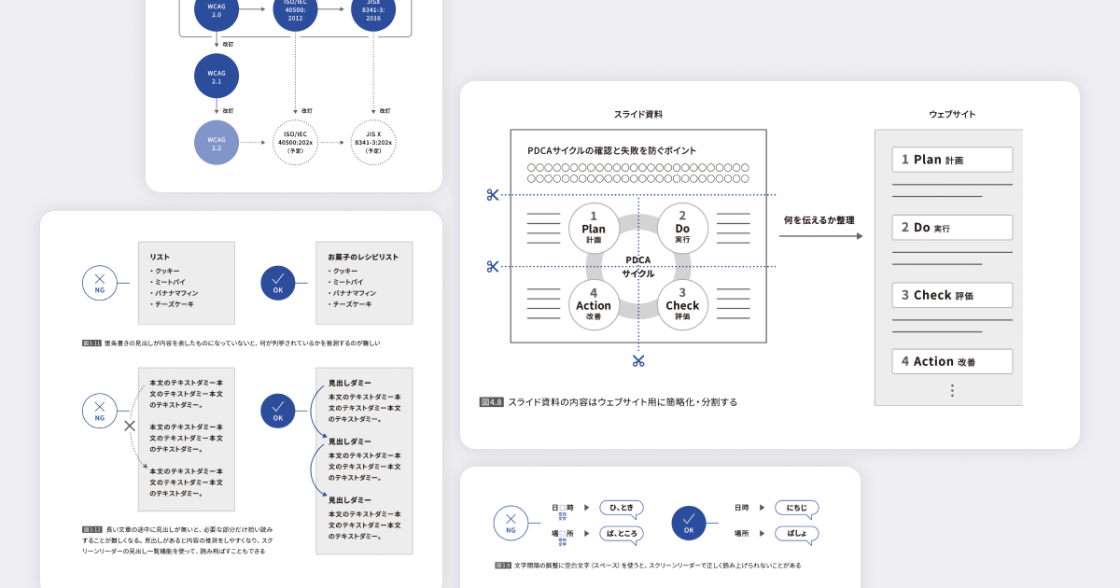ウェブアクセシビリティ導入ガイドブックの掲載内容イメージ。OK ・ NG の事例や、対応のポイント を表した図版が断片的に描かれている。