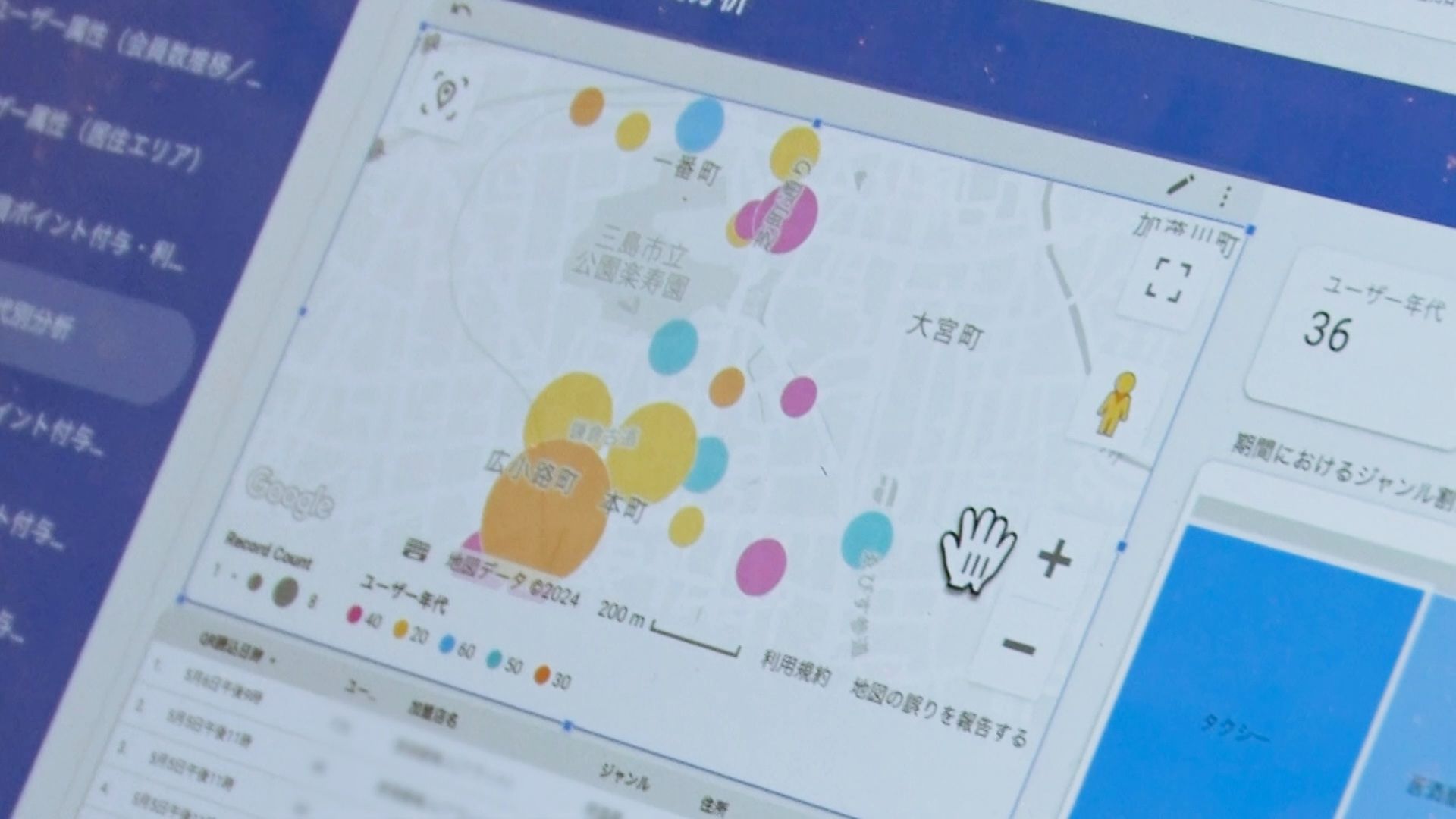 加盟店はwebで公開されているダッシュボードから各種データを見ることができます。