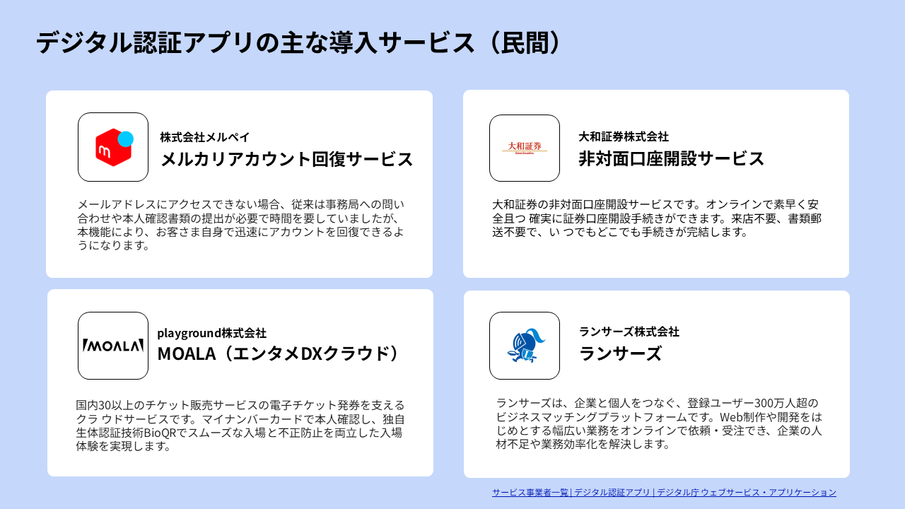 「デジタル認証アプリの主な導入サービス（民間）」というスライド。①株式会社メルペイ：メルカリアカウント回復サービス（メールアドレスにアクセスできない場合、従来は事務局への問い合わせや本人確認書類の提出が必要で時間を要していましたが本機能により、お客さま自身で迅速にアカウントを回復できるように）、②大和証券株式会社：非対面口座開設サービス（大和証券の非対面口座開設サービスです。オンラインで素早く安全かつ確実に証券口座開設手続きができます。来店不要、書類郵送不要で、いつでもどこでも手続きが完結します）、③playground株式会社：MOALA（エンタメDXクラウド）（国内30以上のチケット販売サービスの電子チケット発券を支えるクラウドサービスです。マイナンバーカードで本人確認し、独自生体認証技術BioQRでスムーズな入場と不正防止を両立した入場体験を実現します）、④ランサーズ株式会社：ランサーズ（ランサーズは、企業と個人をつなぐ、登録ユーザー300万人超のビジネスマッチングプラットフォームです。Web制作や開発をはじめとする幅広い業務をオンラインで依頼・受注でき、企業の人材不足や業務効率化を解決します）。
