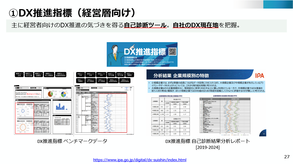 DX推進指標(経営層向け)を紹介する画像。。主に経営者向けのDX推進の気づきを得る自己診断ツール。自社のDX現在地を把握。