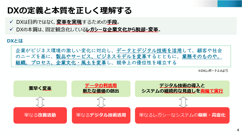 DXの定義と本質を解説する画像。DXは目的ではなく、変革を実現するための手段。DXの本質は、固定観念化しているレガシーな企業文化から脱却・変革。