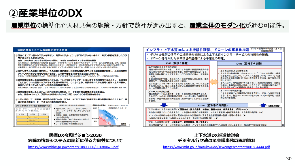 産業単位のDX。産業単位の標準化や人材共有の施策・方針で数社が進み出すと、産業全体のモダン化が進む可能性。