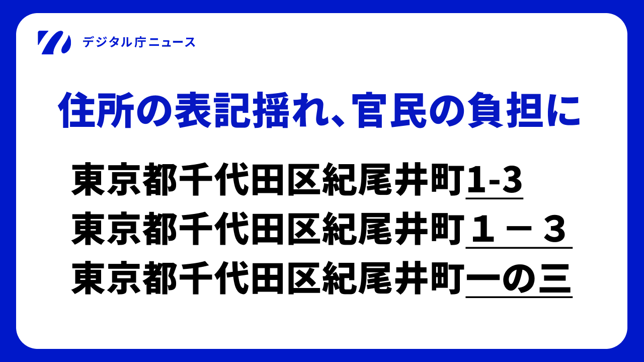 画像左上に「デジタル庁ニュース」のロゴがある。画像中央には「住所の表記揺れ、官民の負担に」というテキストと、「東京都千代田区紀尾井町1-3」「東京都千代田区紀尾井町1-3」「東京都千代田区紀尾井町一の三」を列挙して記載。