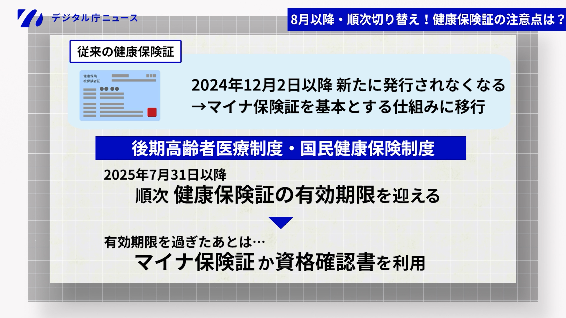 左上にデジタル庁ニュースのロゴ。右上に「8月以降・順次切り替え！健康保険証の注意点は？」と書かれたバナー。左上デジタル庁ニュースロゴの下に従来の健康保険証のテキストとともに保険証のイラスト。その右に「2024年12月2日以降 新たに発行されなくなる →マイナ保険証を基本とする仕組みに移行」のテキスト。その下に「後期高齢者医療制度・国民健康保険制度」「2025年7月31日以降 順次 健康保険証の有効期限を迎える」→「有効期限を過ぎたあとは・・・ マイナ保険証か資格確認証を利用」のテキスト。